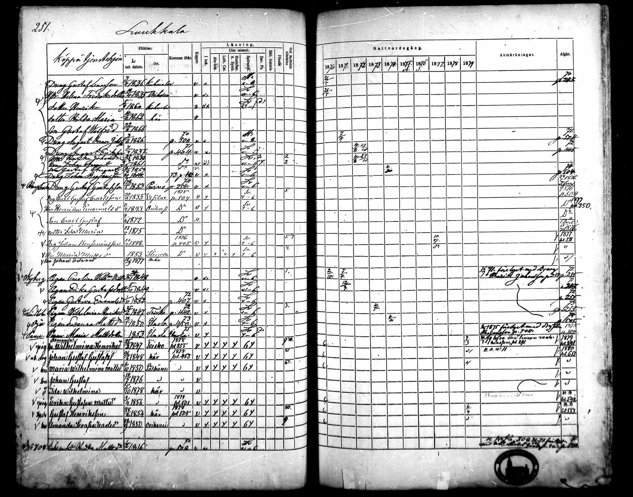 [ ../kirjat/Kirkonkirjat/kangasala/rippikirja_1870-1879_mko96-117/kuvat/264.jpg ]