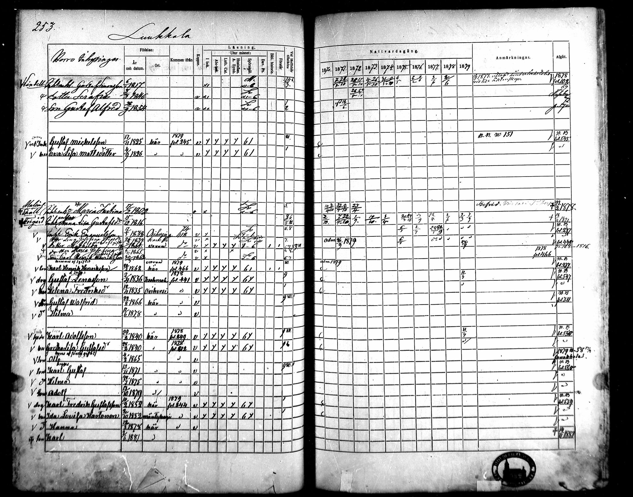 [ ../kirjat/Kirkonkirjat/kangasala/rippikirja_1870-1879_mko96-117/kuvat/266.jpg ]