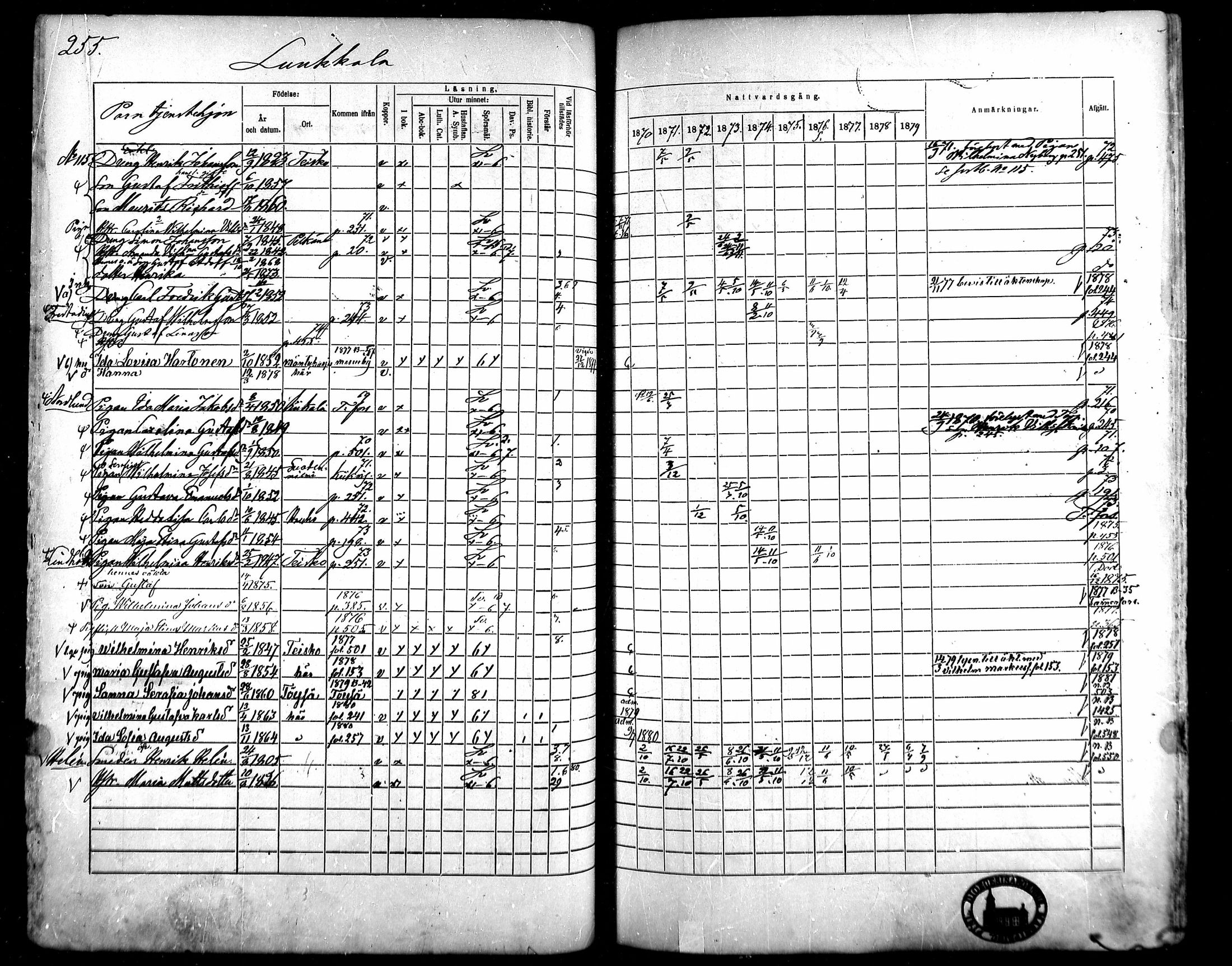 [ ../kirjat/Kirkonkirjat/kangasala/rippikirja_1870-1879_mko96-117/kuvat/268.jpg ]