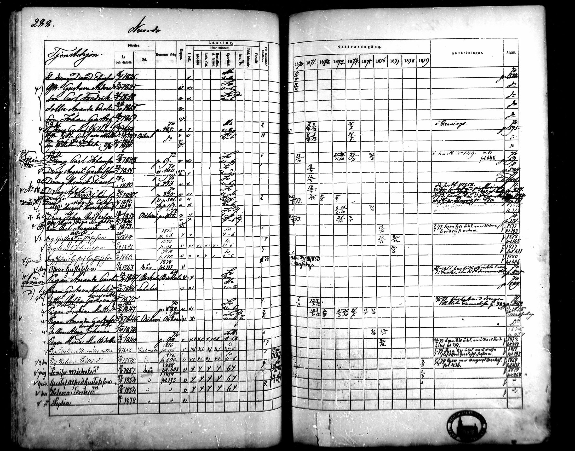 [ ../kirjat/Kirkonkirjat/kangasala/rippikirja_1870-1879_mko96-117/kuvat/271.jpg ]