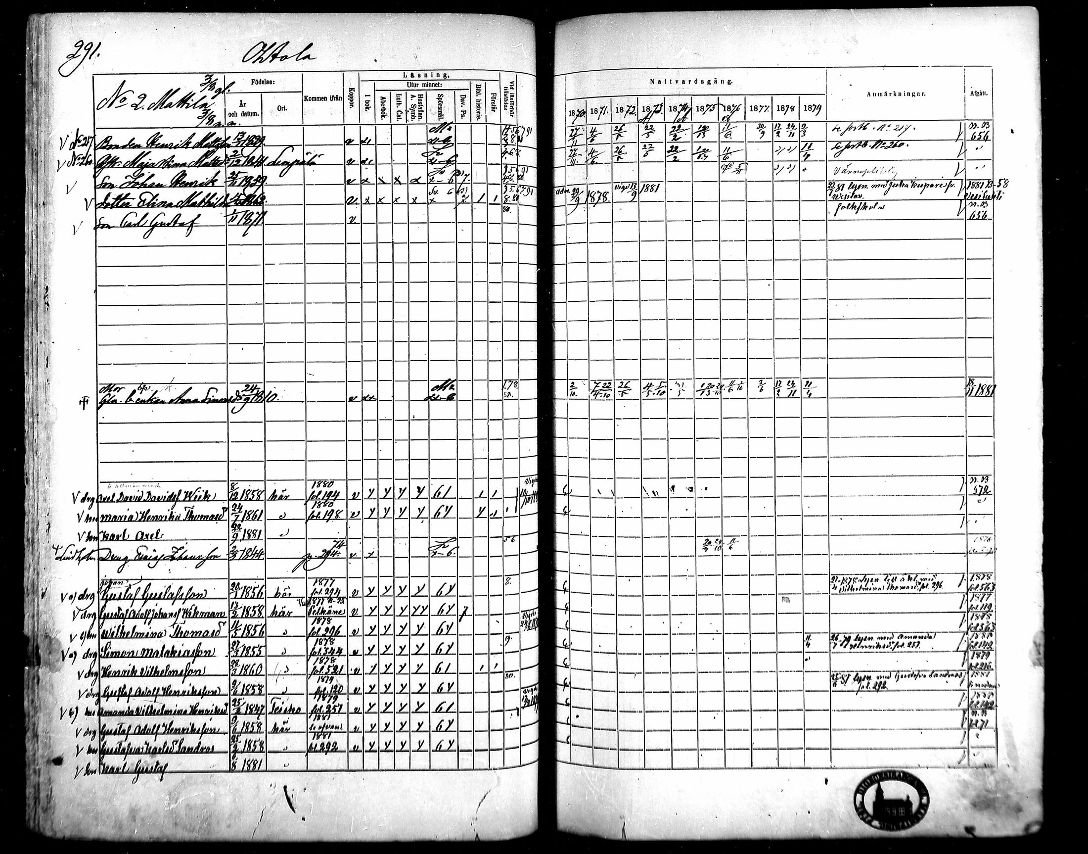 [ ../kirjat/Kirkonkirjat/kangasala/rippikirja_1870-1879_mko96-117/kuvat/274.jpg ]