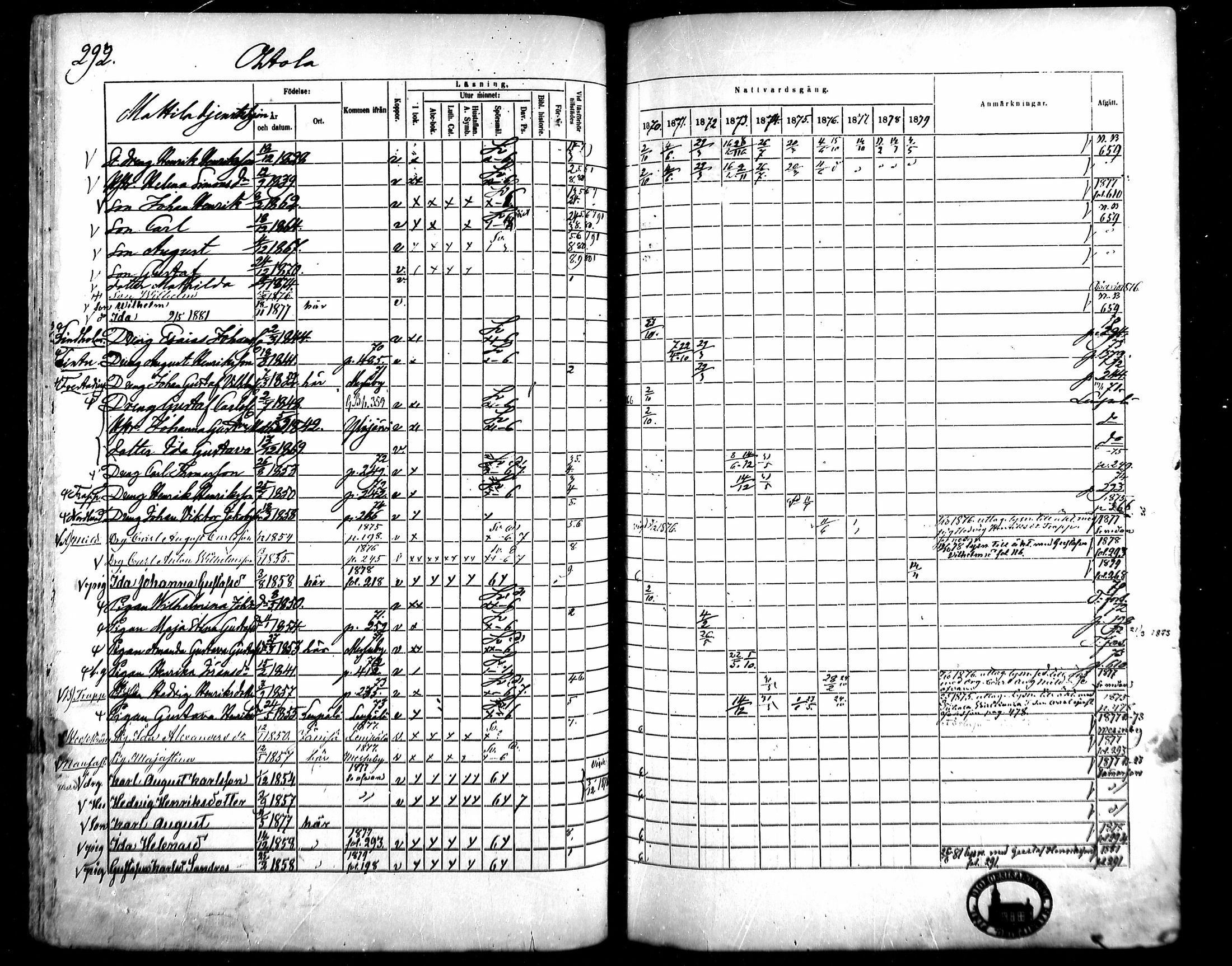 [ ../kirjat/Kirkonkirjat/kangasala/rippikirja_1870-1879_mko96-117/kuvat/275.jpg ]