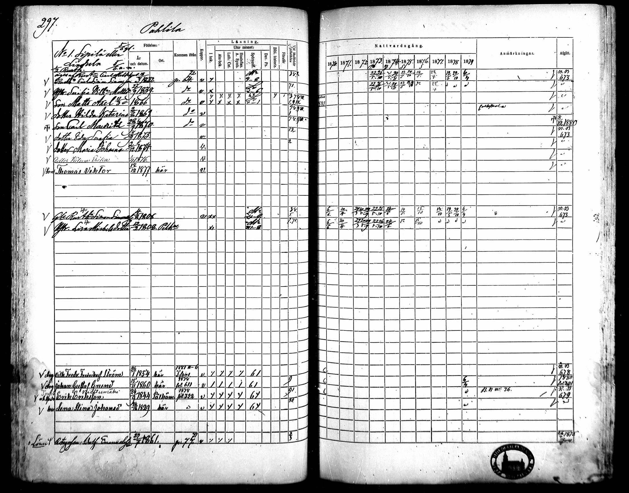 [ ../kirjat/Kirkonkirjat/kangasala/rippikirja_1870-1879_mko96-117/kuvat/280.jpg ]