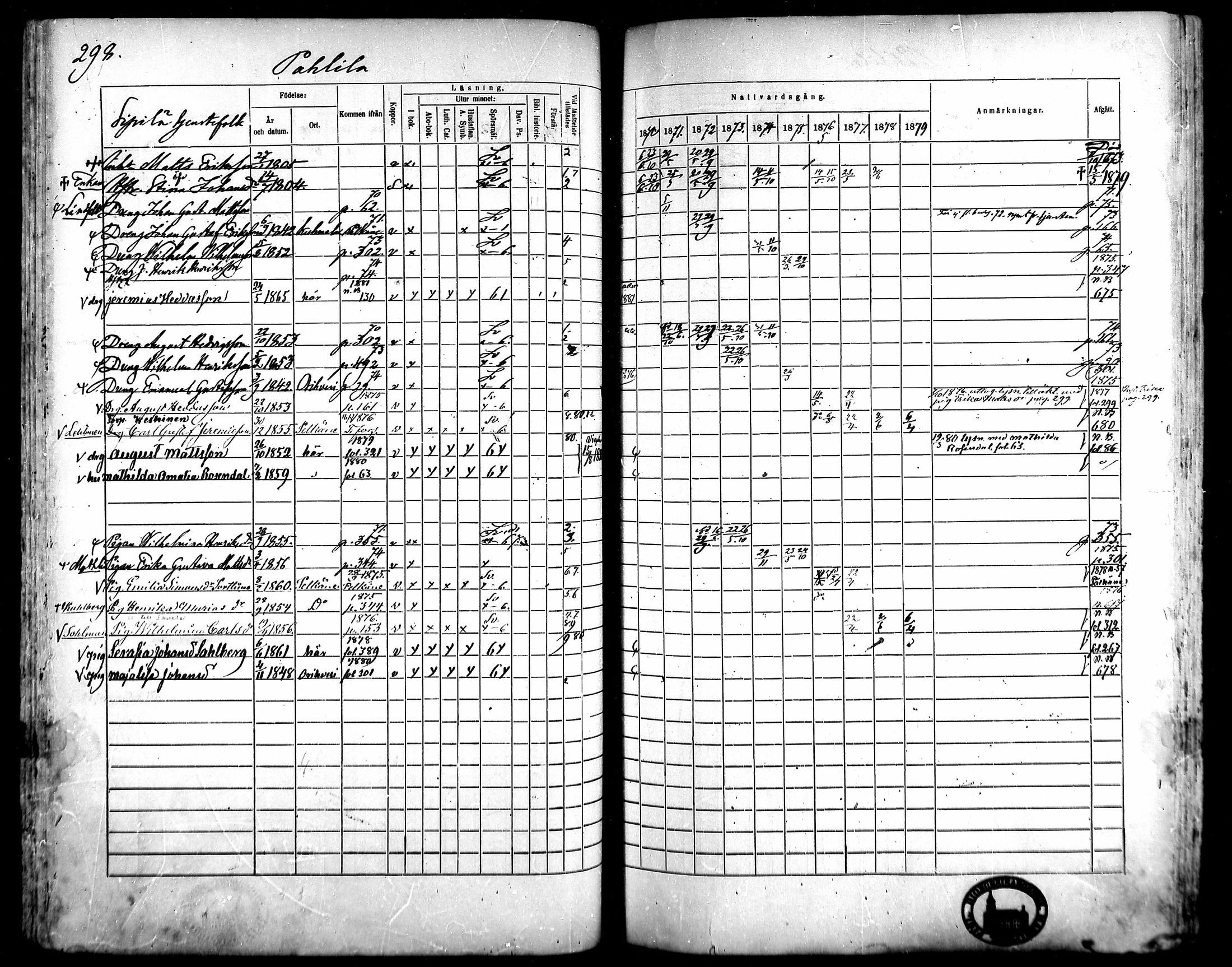 [ ../kirjat/Kirkonkirjat/kangasala/rippikirja_1870-1879_mko96-117/kuvat/281.jpg ]