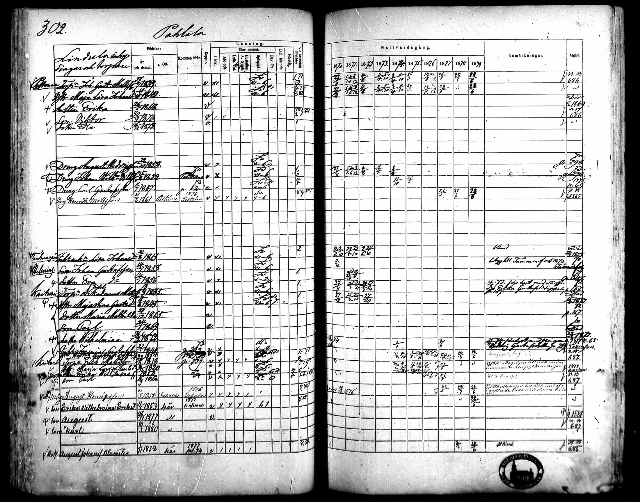 [ ../kirjat/Kirkonkirjat/kangasala/rippikirja_1870-1879_mko96-117/kuvat/285.jpg ]