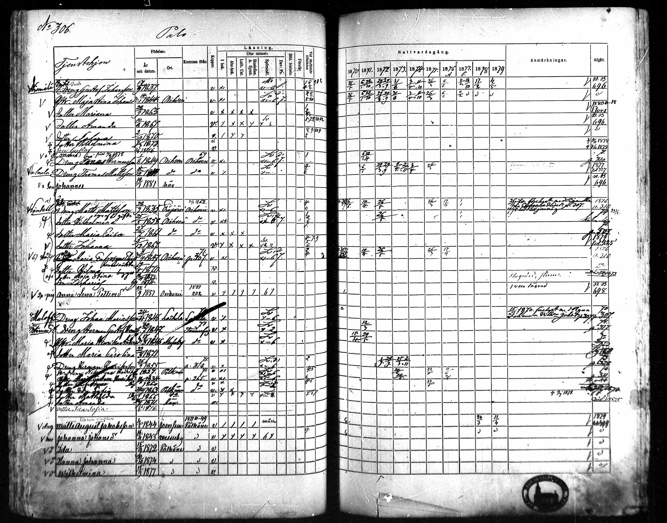 [ ../kirjat/Kirkonkirjat/kangasala/rippikirja_1870-1879_mko96-117/kuvat/289.jpg ]