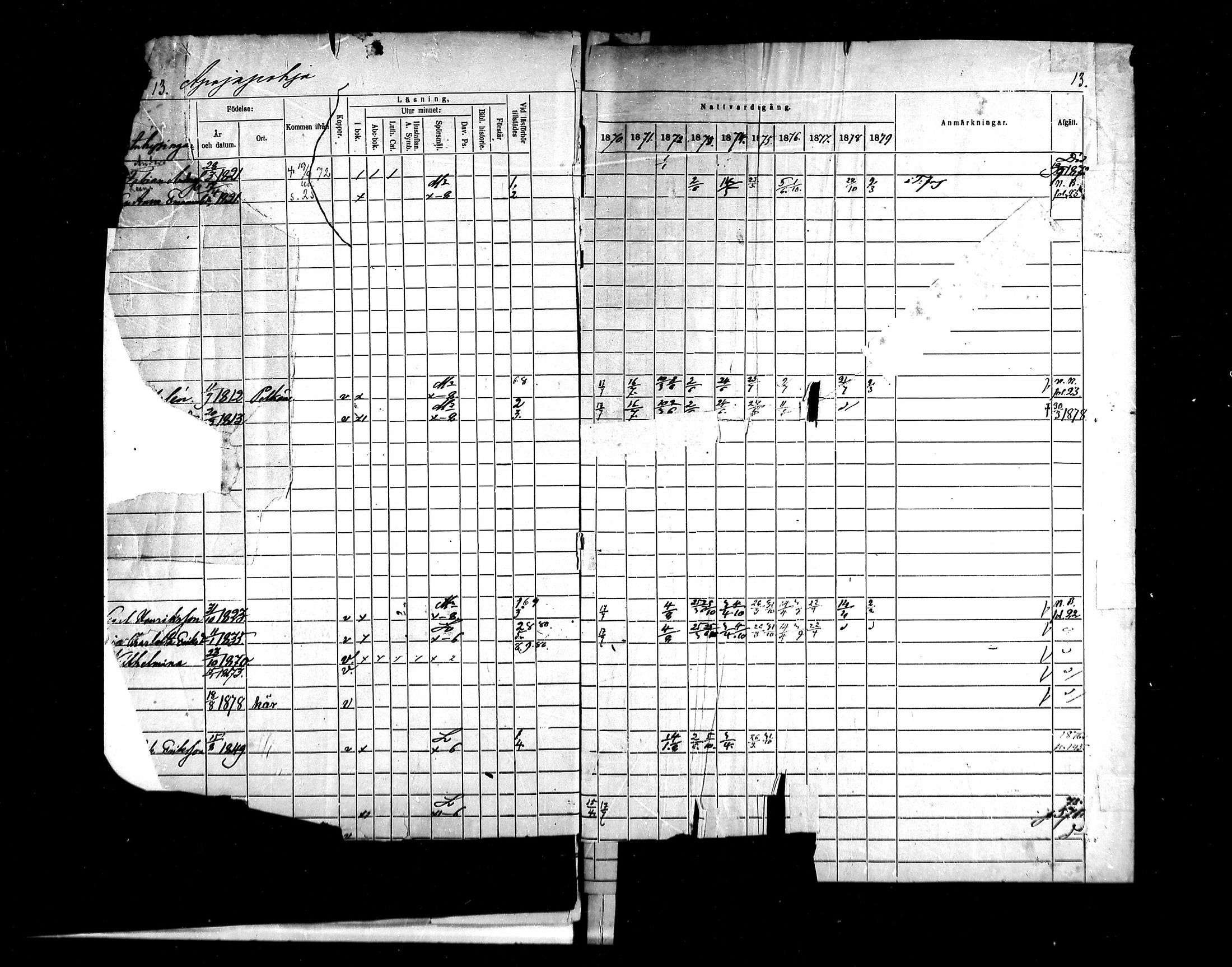 [ ../kirjat/Kirkonkirjat/kangasala/rippikirja_1870-1879_mko96-117/kuvat/30.jpg ]