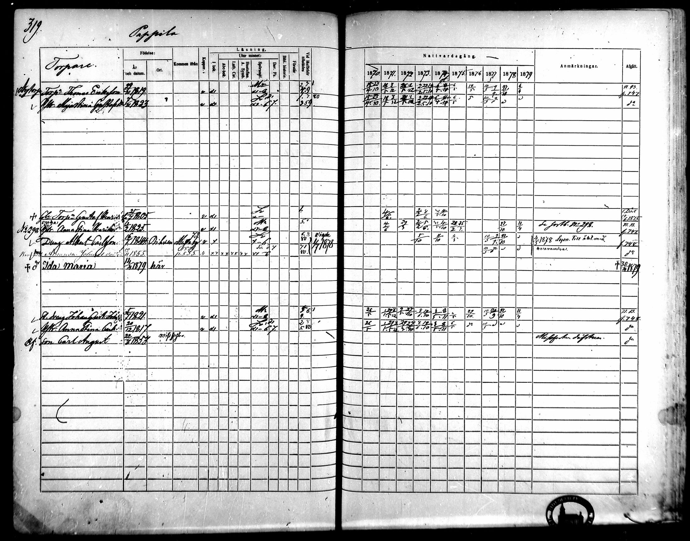 [ ../kirjat/Kirkonkirjat/kangasala/rippikirja_1870-1879_mko96-117/kuvat/302.jpg ]