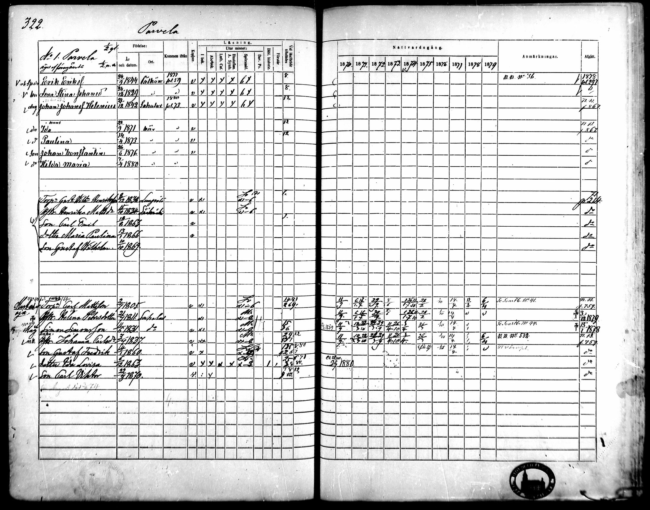 [ ../kirjat/Kirkonkirjat/kangasala/rippikirja_1870-1879_mko96-117/kuvat/305.jpg ]