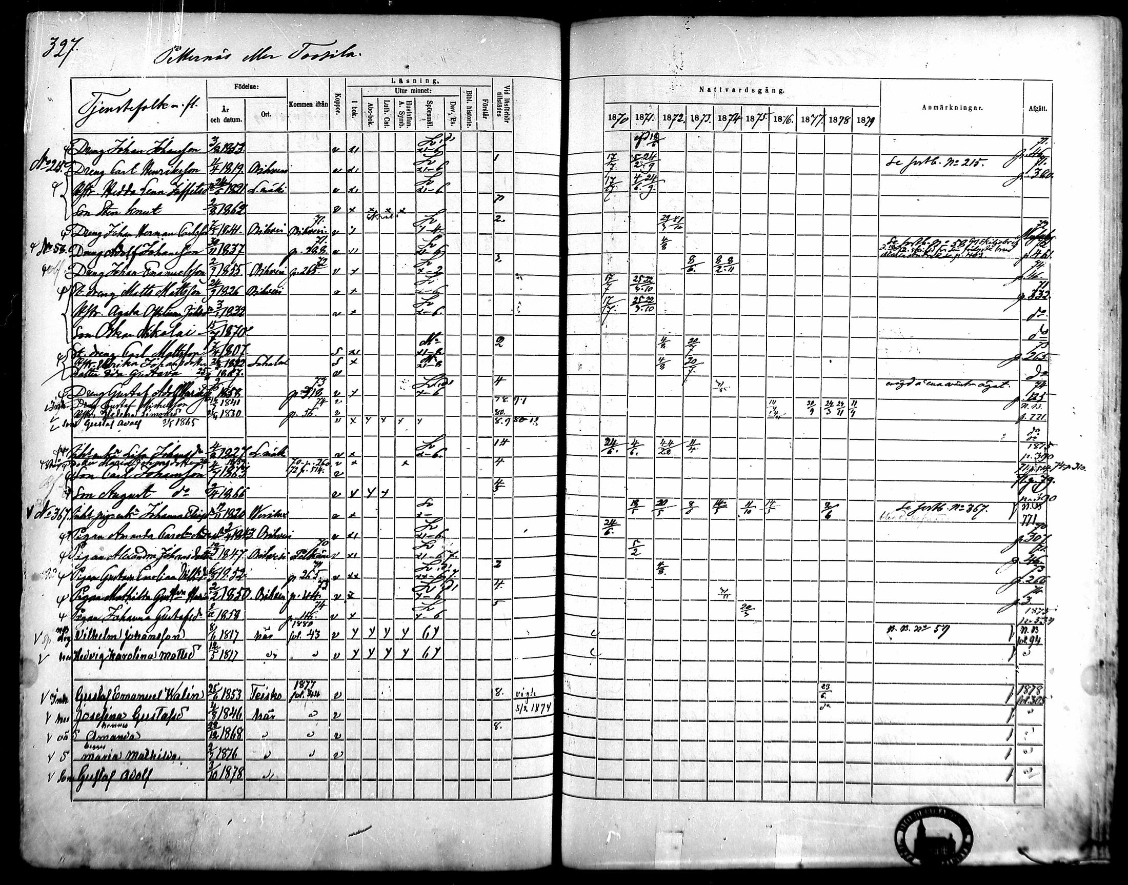 [ ../kirjat/Kirkonkirjat/kangasala/rippikirja_1870-1879_mko96-117/kuvat/310.jpg ]