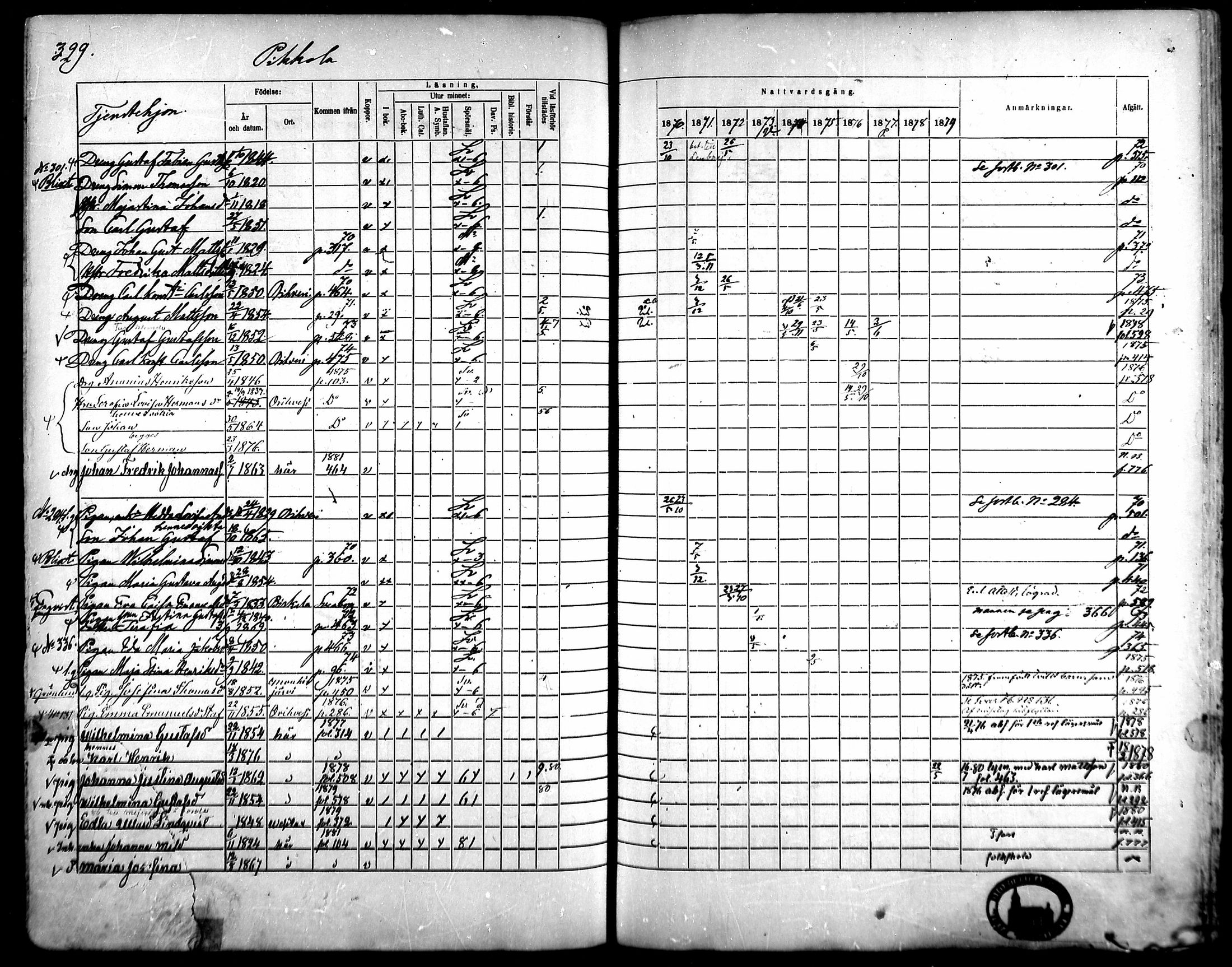 [ ../kirjat/Kirkonkirjat/kangasala/rippikirja_1870-1879_mko96-117/kuvat/312.jpg ]