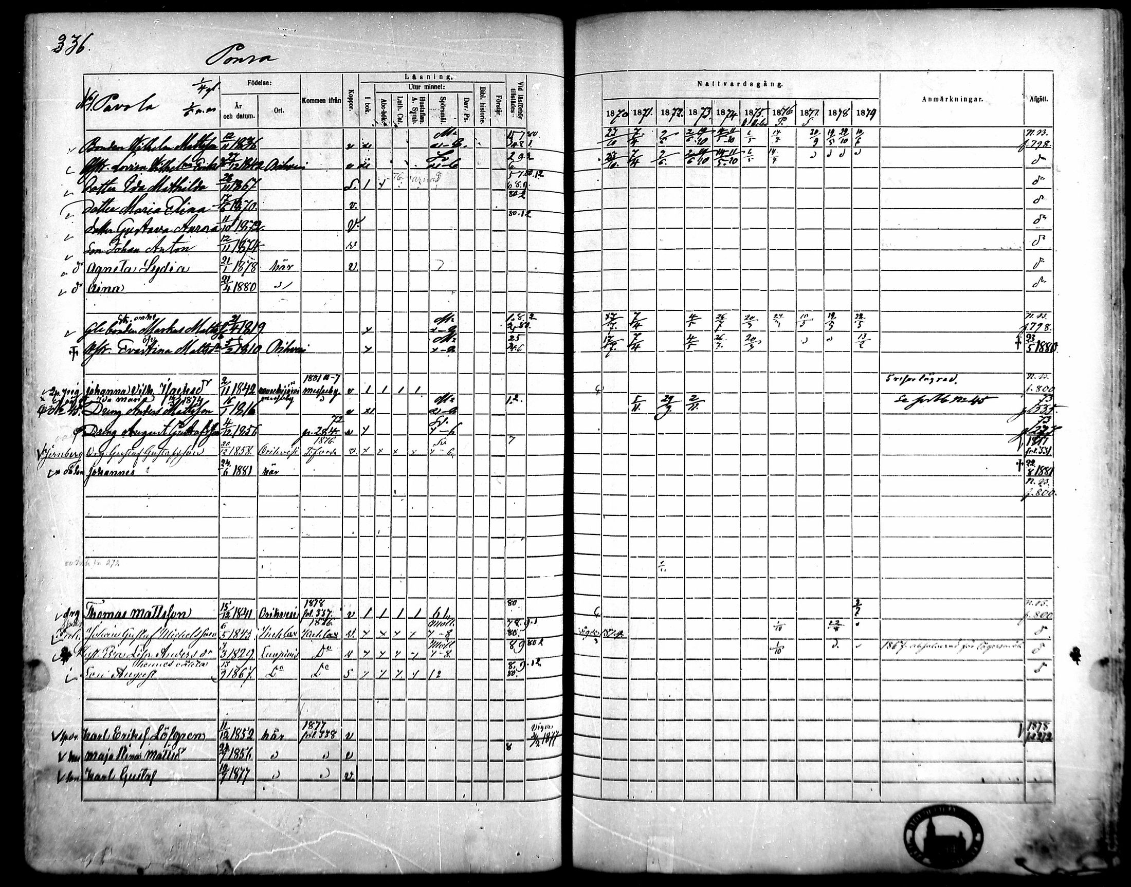 [ ../kirjat/Kirkonkirjat/kangasala/rippikirja_1870-1879_mko96-117/kuvat/318.jpg ]