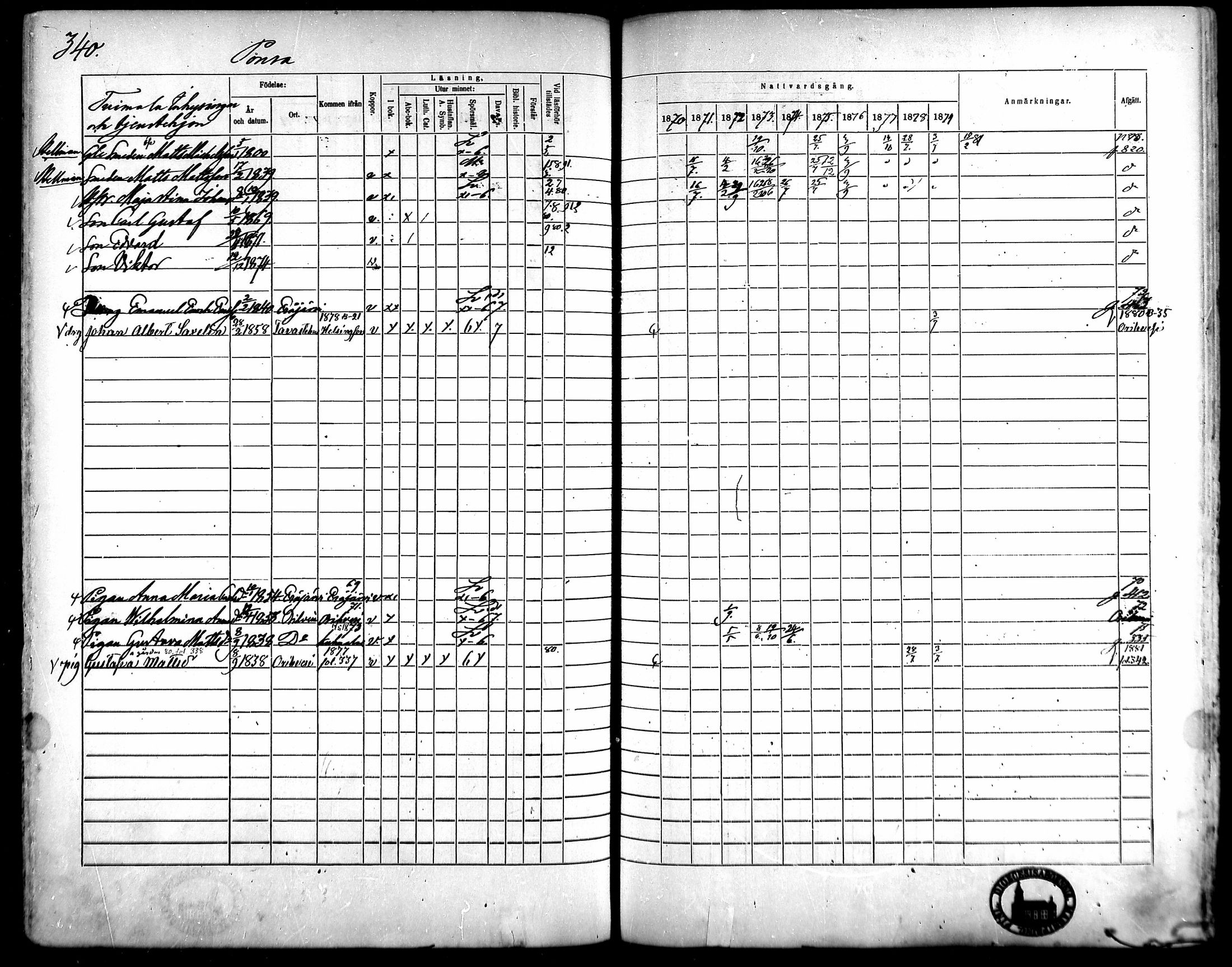 [ ../kirjat/Kirkonkirjat/kangasala/rippikirja_1870-1879_mko96-117/kuvat/322.jpg ]