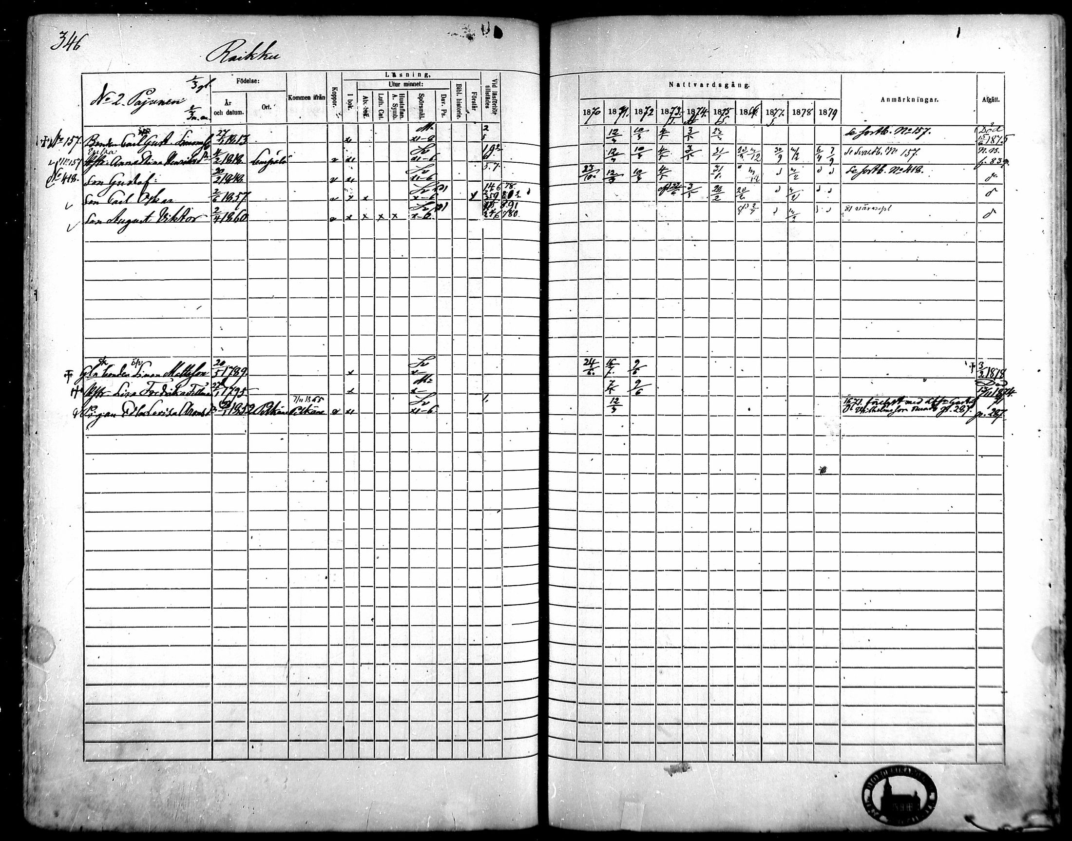 [ ../kirjat/Kirkonkirjat/kangasala/rippikirja_1870-1879_mko96-117/kuvat/328.jpg ]