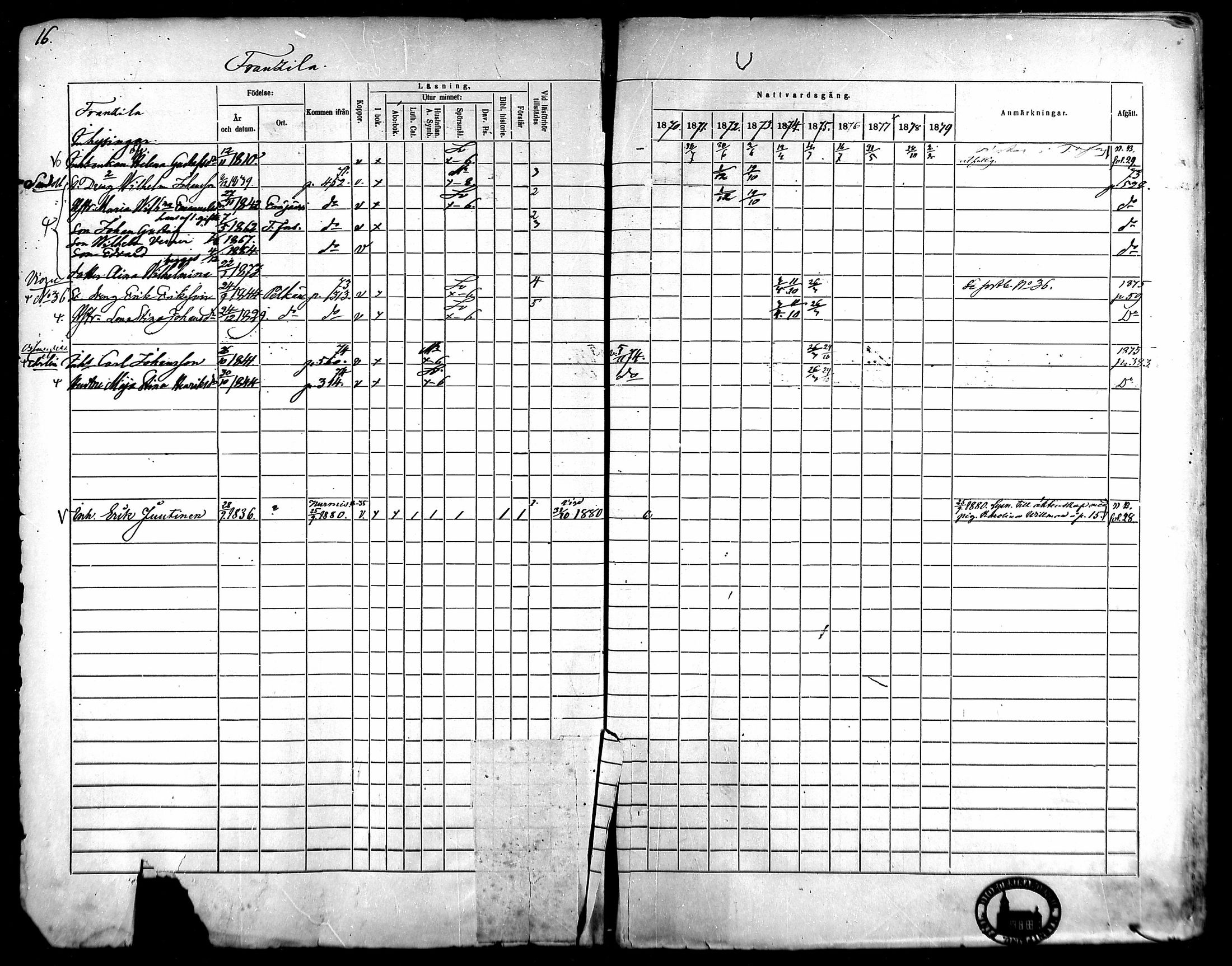 [ ../kirjat/Kirkonkirjat/kangasala/rippikirja_1870-1879_mko96-117/kuvat/33.jpg ]