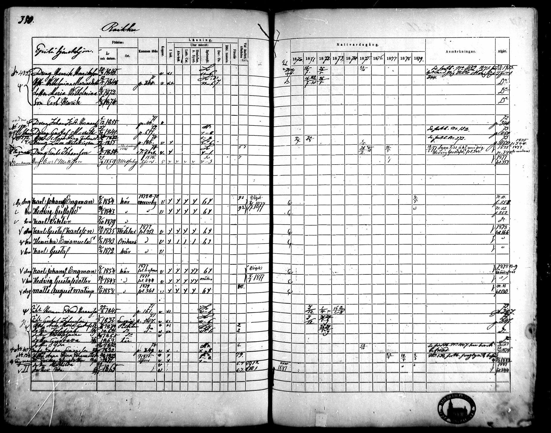 [ ../kirjat/Kirkonkirjat/kangasala/rippikirja_1870-1879_mko96-117/kuvat/332.jpg ]