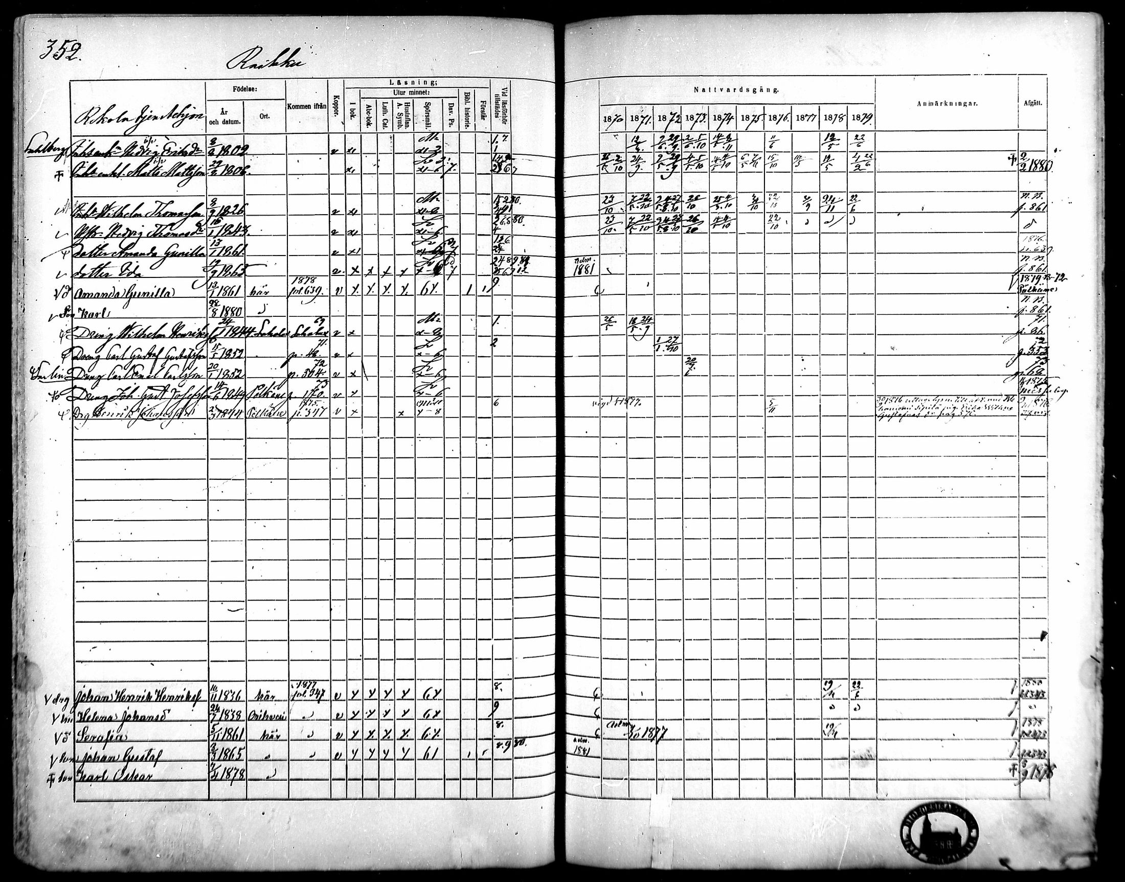 [ ../kirjat/Kirkonkirjat/kangasala/rippikirja_1870-1879_mko96-117/kuvat/334.jpg ]