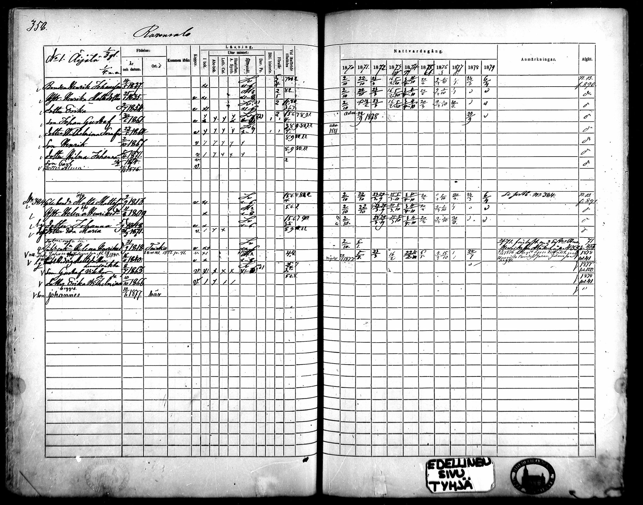 [ ../kirjat/Kirkonkirjat/kangasala/rippikirja_1870-1879_mko96-117/kuvat/339.jpg ]