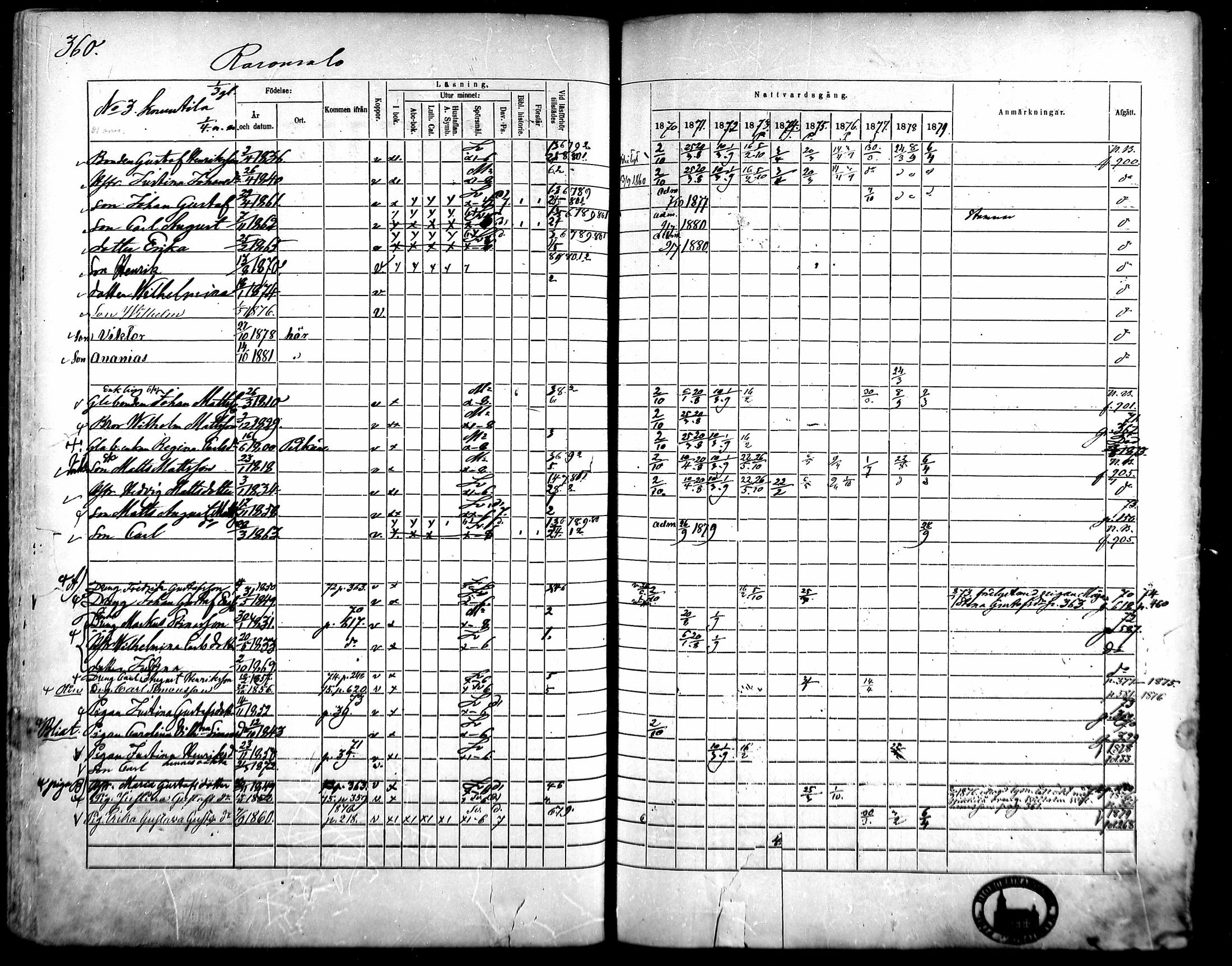 [ ../kirjat/Kirkonkirjat/kangasala/rippikirja_1870-1879_mko96-117/kuvat/341.jpg ]