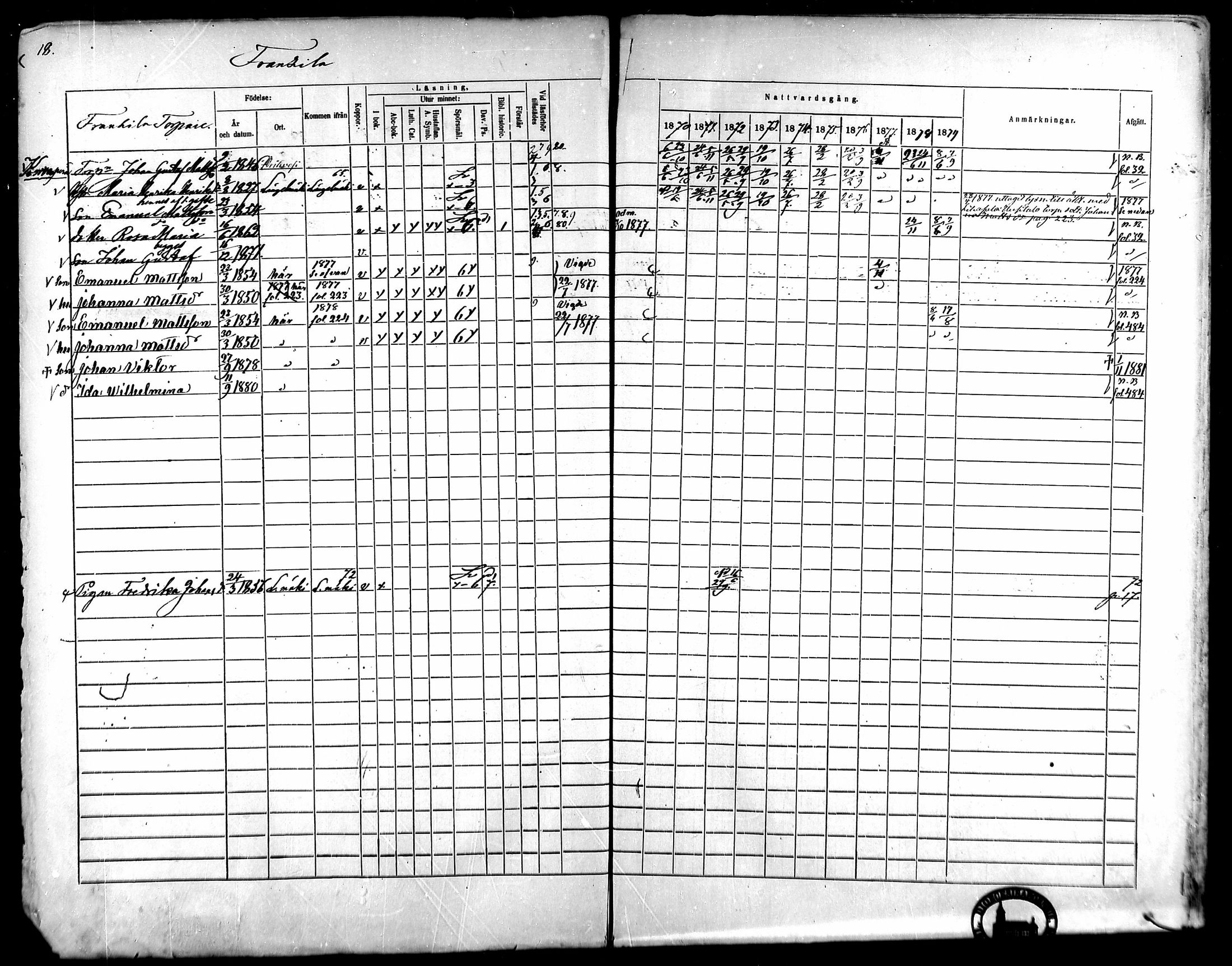 [ ../kirjat/Kirkonkirjat/kangasala/rippikirja_1870-1879_mko96-117/kuvat/35.jpg ]