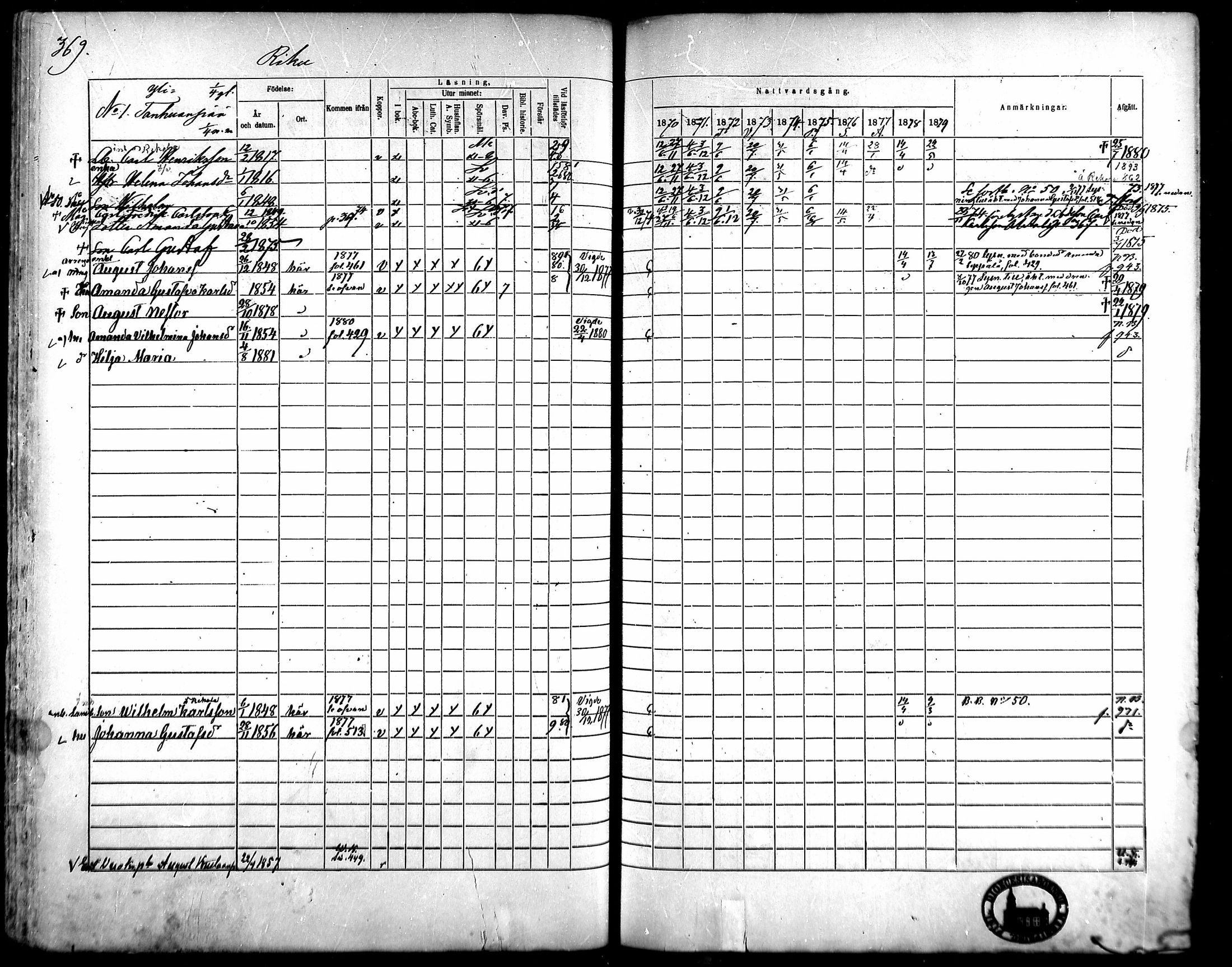 [ ../kirjat/Kirkonkirjat/kangasala/rippikirja_1870-1879_mko96-117/kuvat/350.jpg ]
