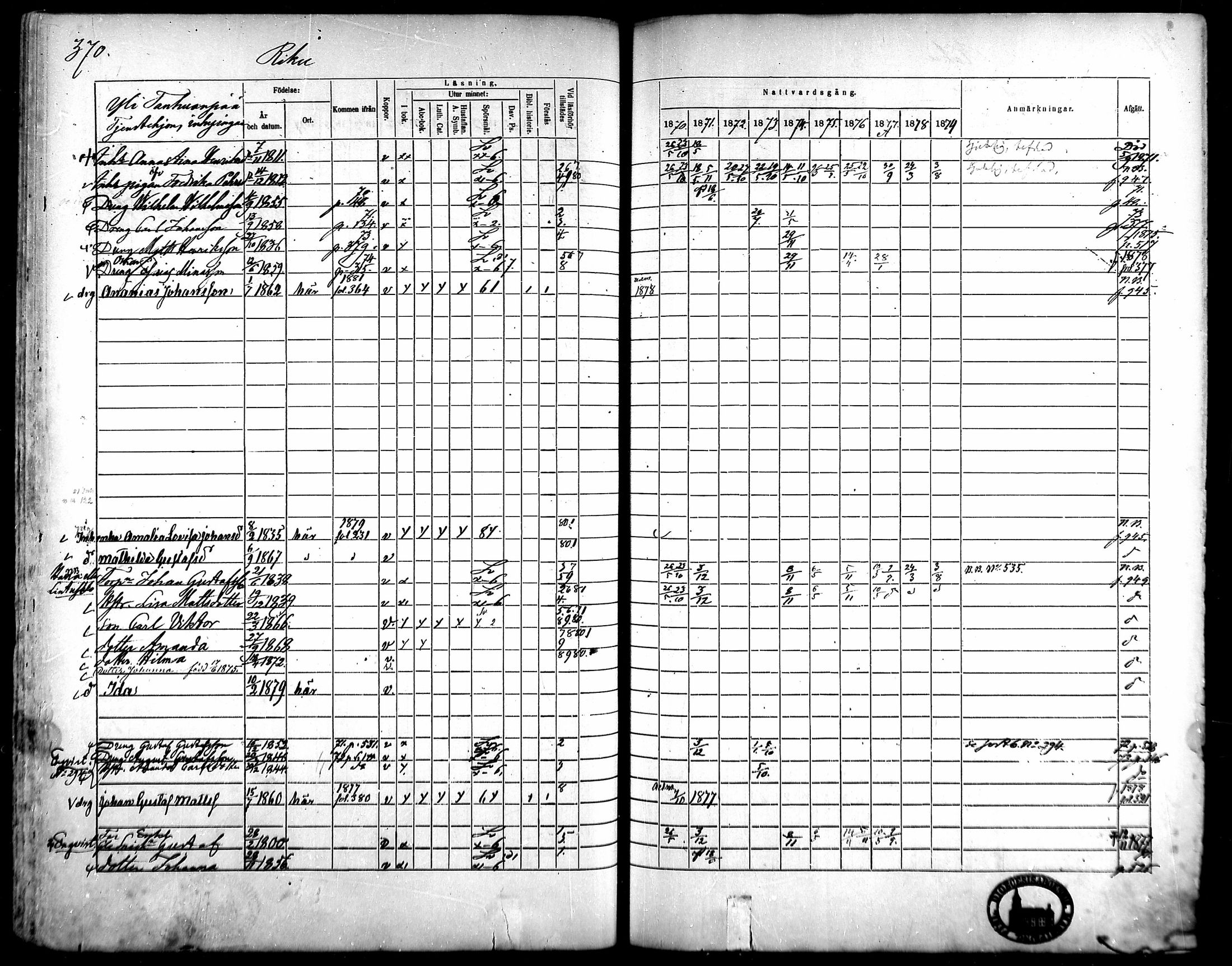 [ ../kirjat/Kirkonkirjat/kangasala/rippikirja_1870-1879_mko96-117/kuvat/351.jpg ]