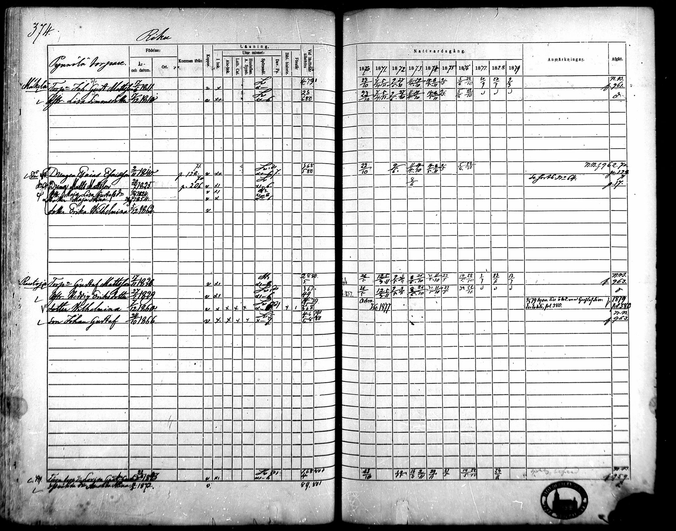 [ ../kirjat/Kirkonkirjat/kangasala/rippikirja_1870-1879_mko96-117/kuvat/355.jpg ]