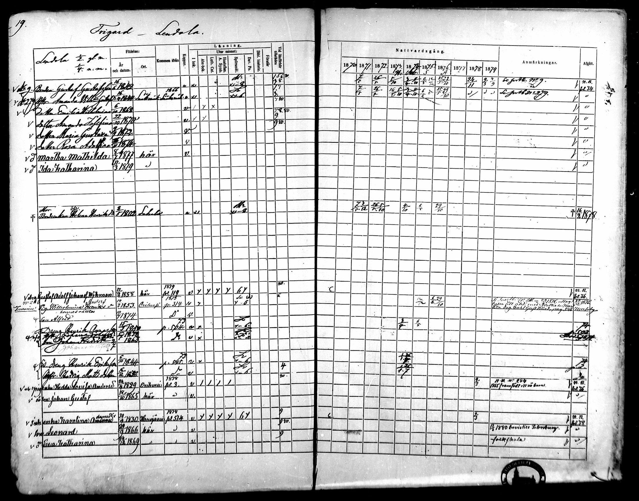 [ ../kirjat/Kirkonkirjat/kangasala/rippikirja_1870-1879_mko96-117/kuvat/36.jpg ]