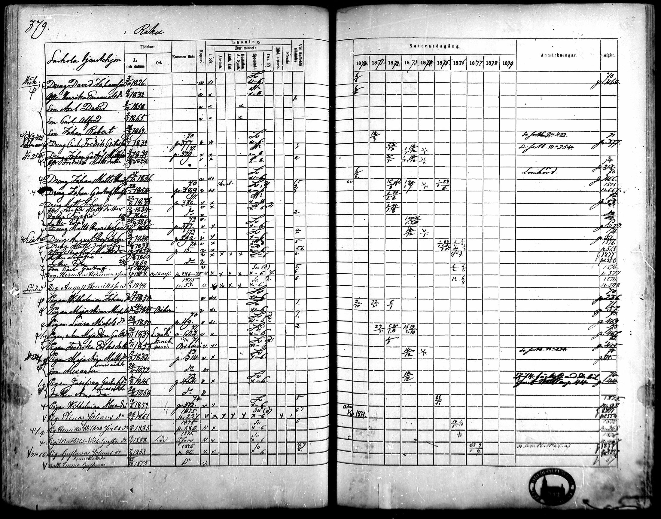 [ ../kirjat/Kirkonkirjat/kangasala/rippikirja_1870-1879_mko96-117/kuvat/360.jpg ]