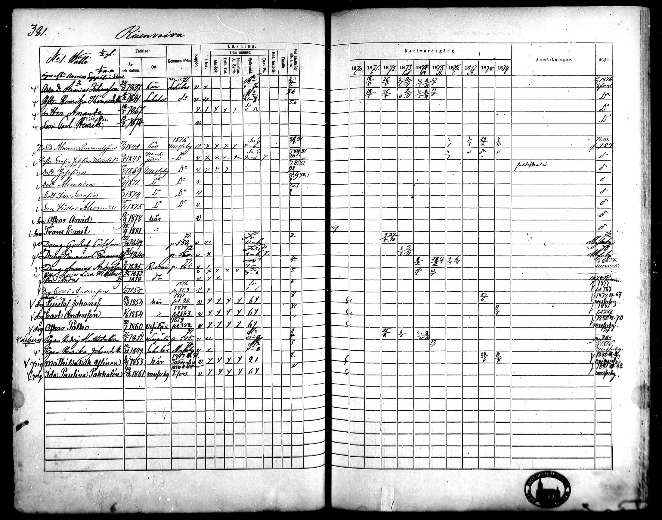 [ ../kirjat/Kirkonkirjat/kangasala/rippikirja_1870-1879_mko96-117/kuvat/362.jpg ]