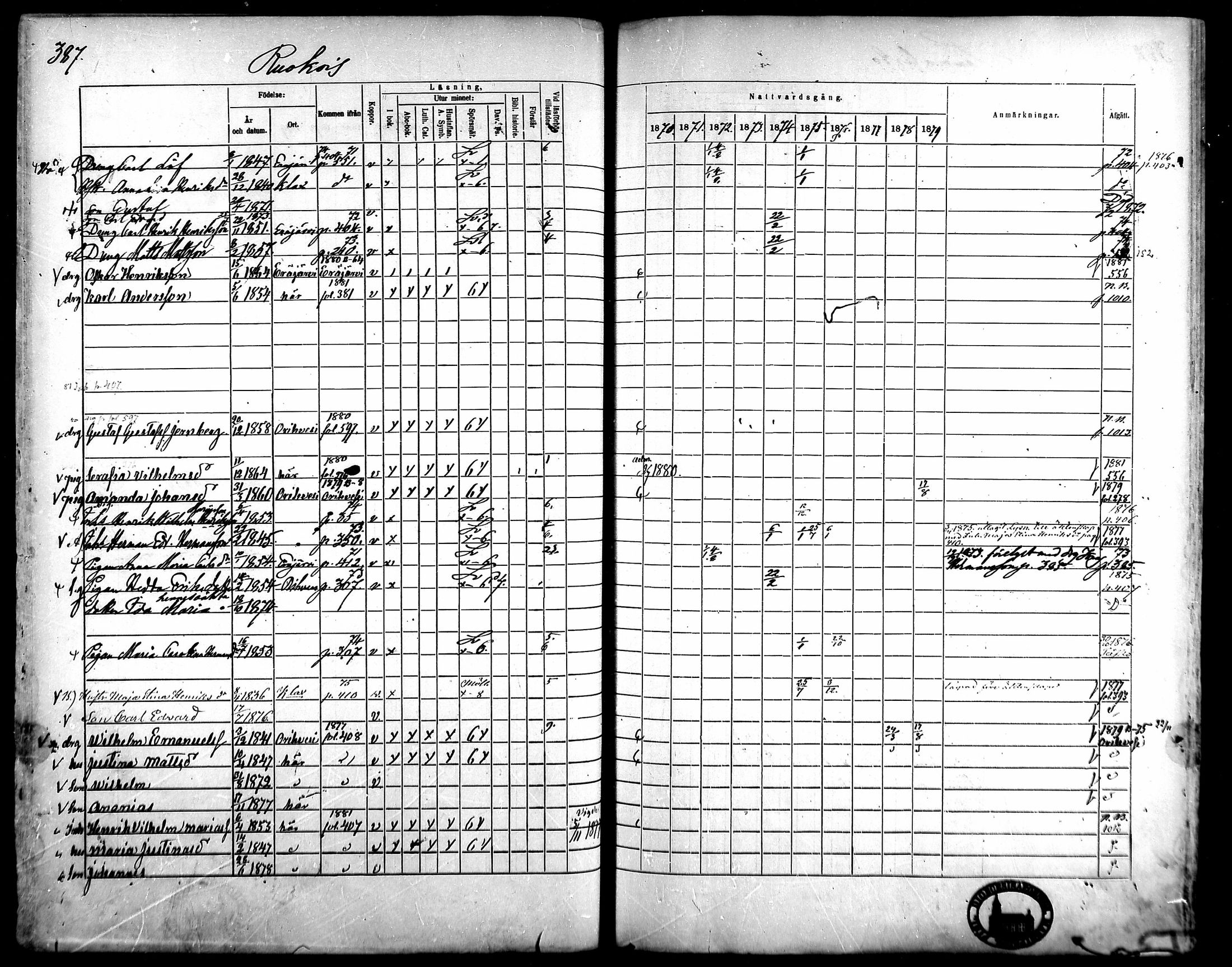 [ ../kirjat/Kirkonkirjat/kangasala/rippikirja_1870-1879_mko96-117/kuvat/368.jpg ]