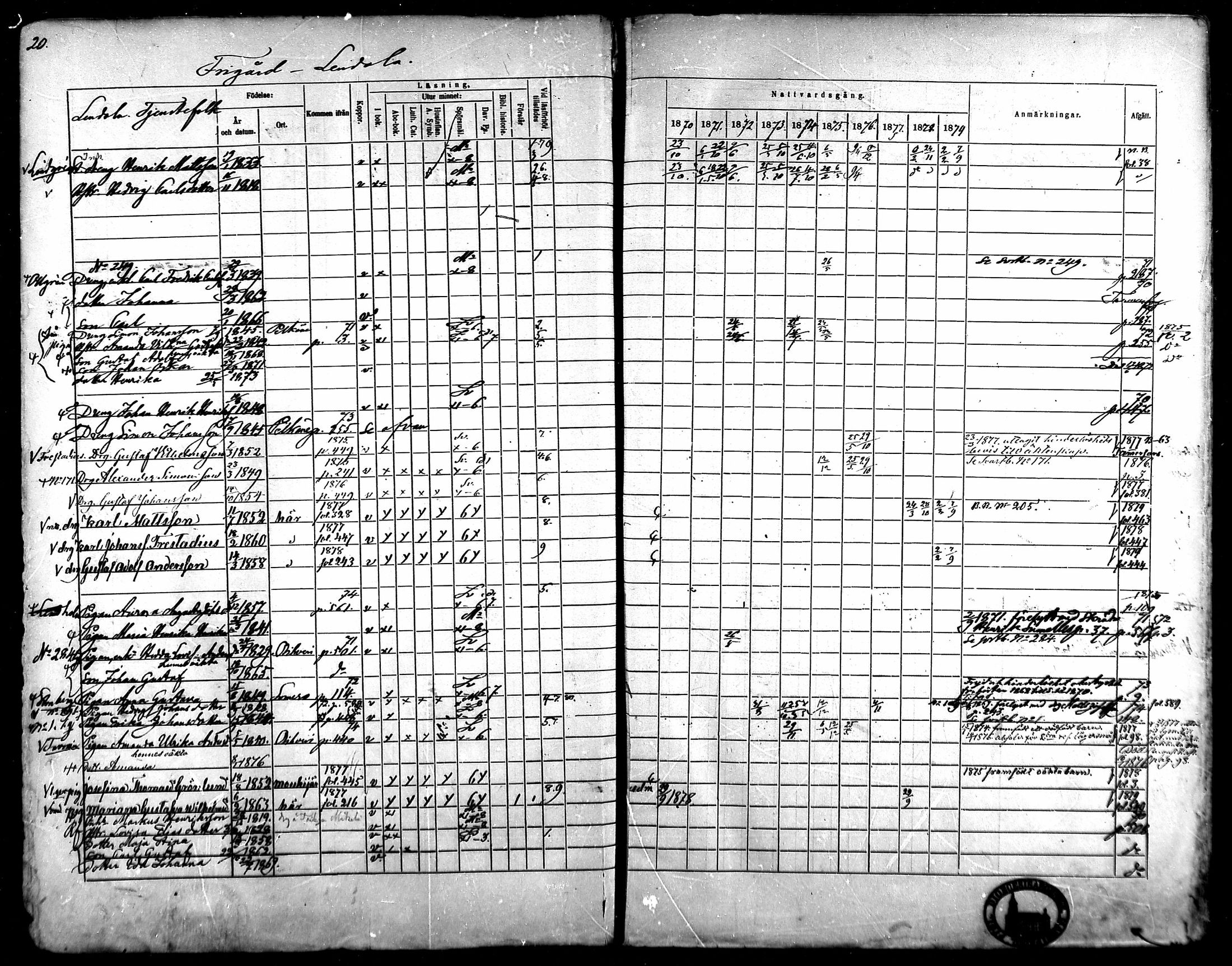 [ ../kirjat/Kirkonkirjat/kangasala/rippikirja_1870-1879_mko96-117/kuvat/37.jpg ]
