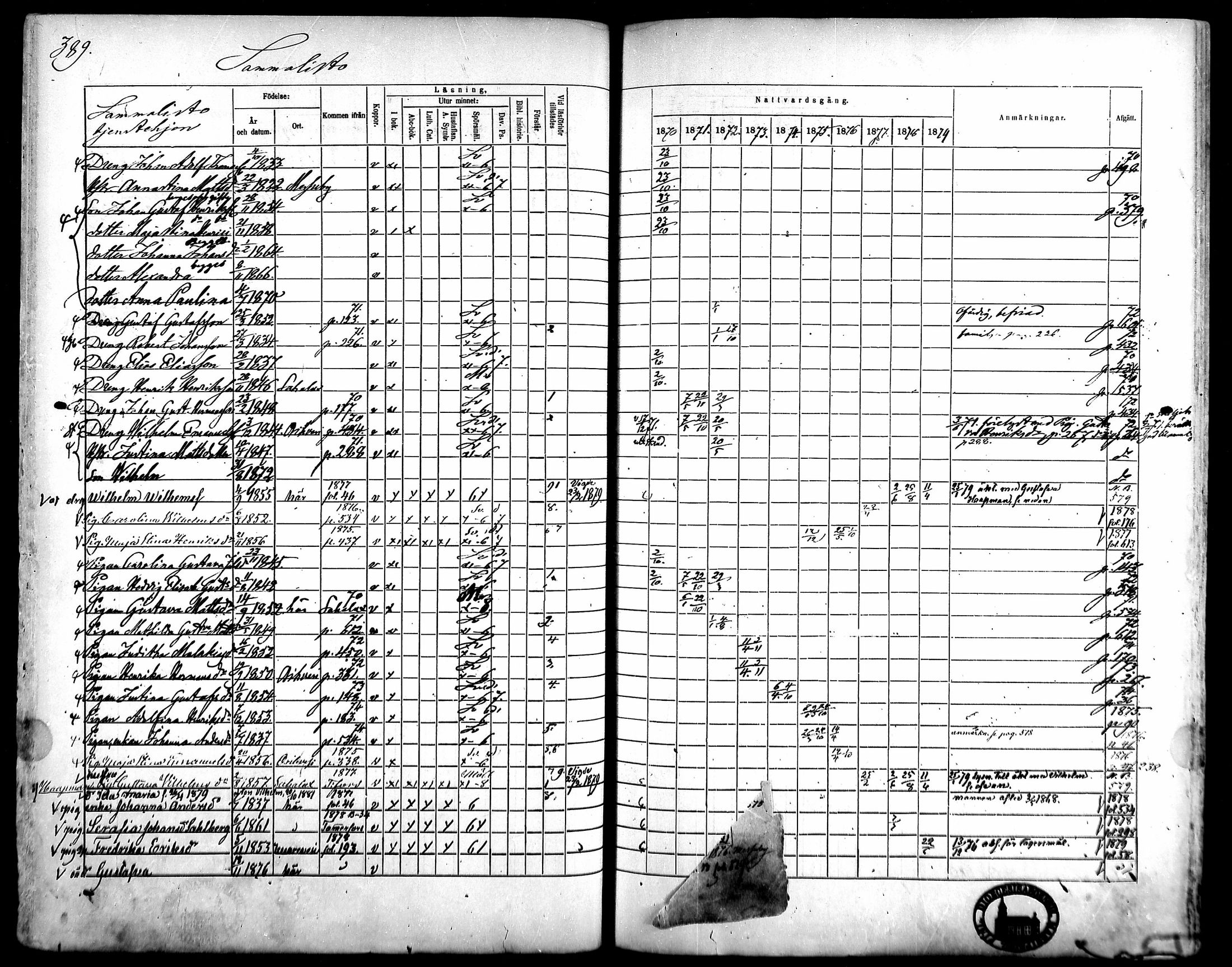 [ ../kirjat/Kirkonkirjat/kangasala/rippikirja_1870-1879_mko96-117/kuvat/370.jpg ]