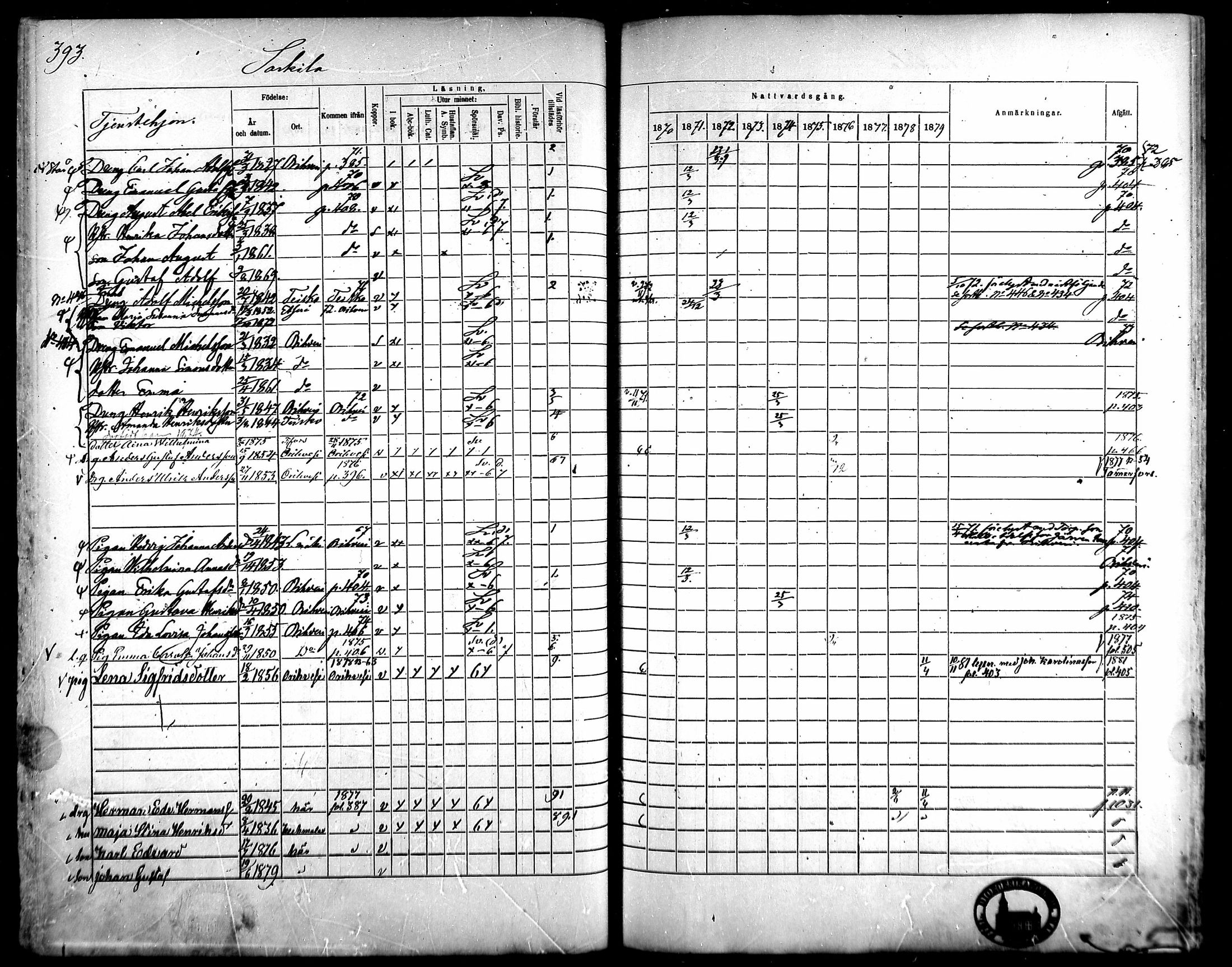 [ ../kirjat/Kirkonkirjat/kangasala/rippikirja_1870-1879_mko96-117/kuvat/374.jpg ]
