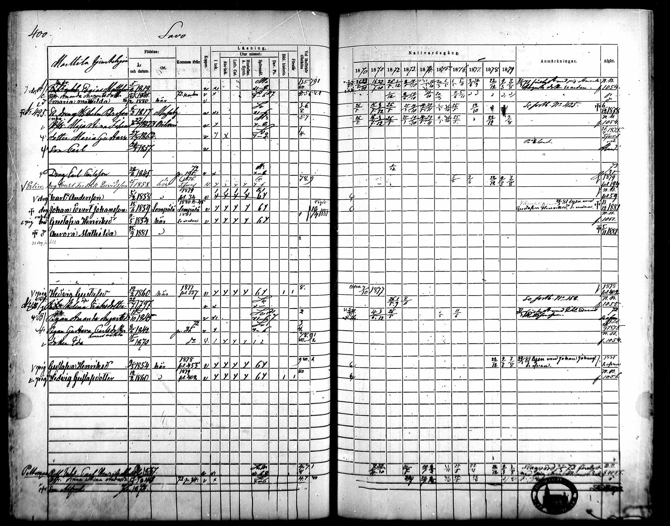 [ ../kirjat/Kirkonkirjat/kangasala/rippikirja_1870-1879_mko96-117/kuvat/380.jpg ]