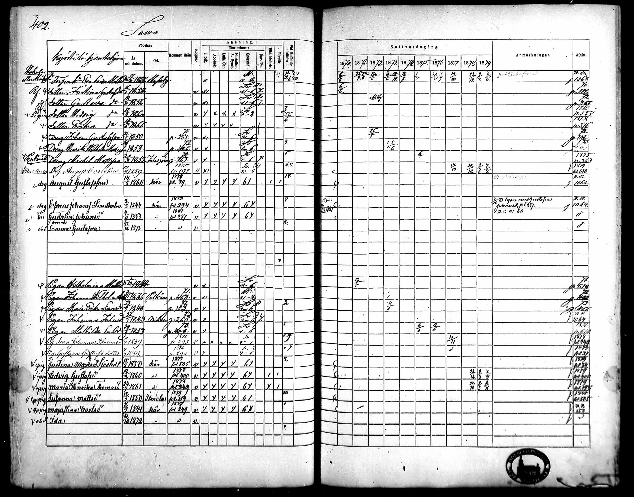 [ ../kirjat/Kirkonkirjat/kangasala/rippikirja_1870-1879_mko96-117/kuvat/382.jpg ]