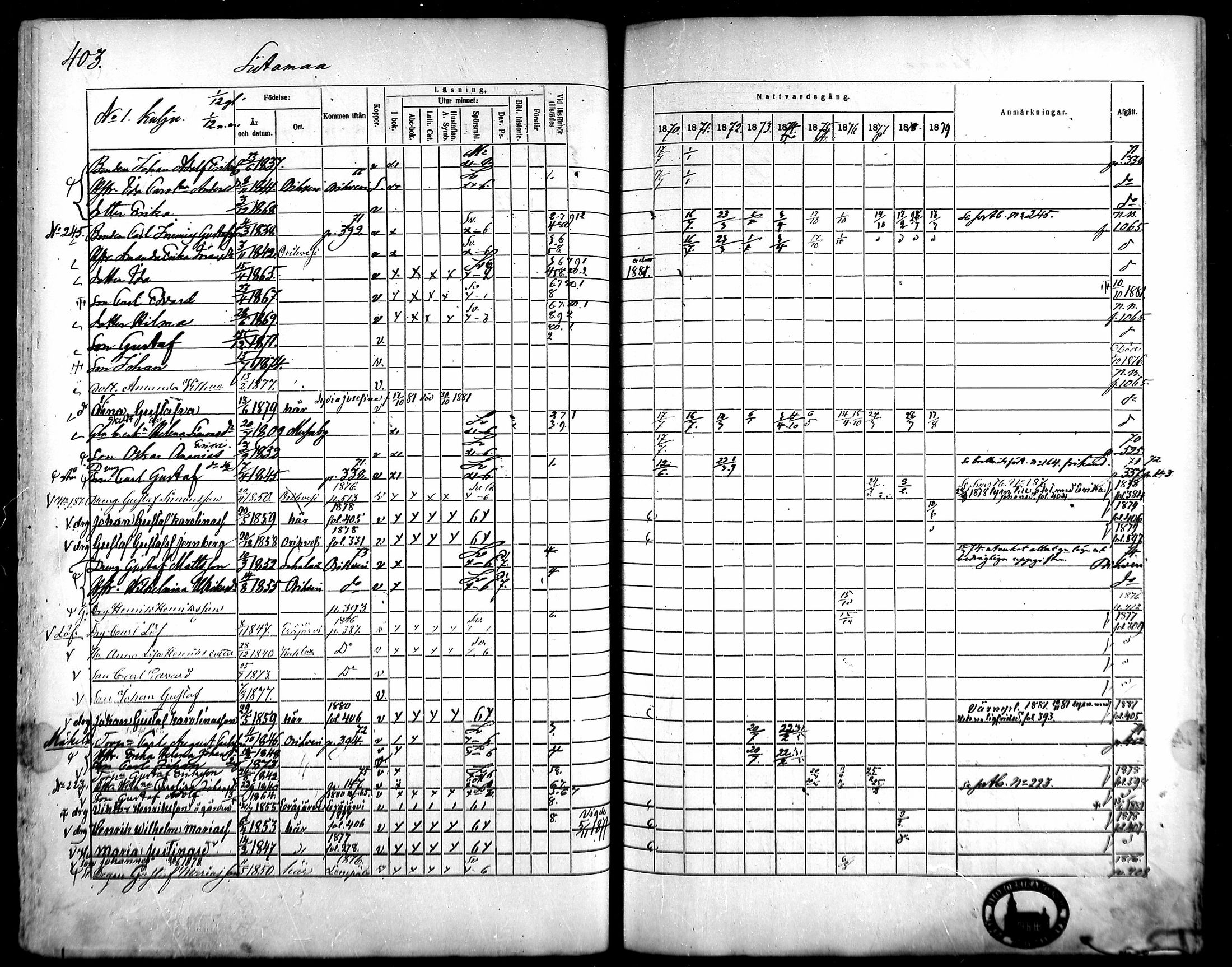 [ ../kirjat/Kirkonkirjat/kangasala/rippikirja_1870-1879_mko96-117/kuvat/383.jpg ]