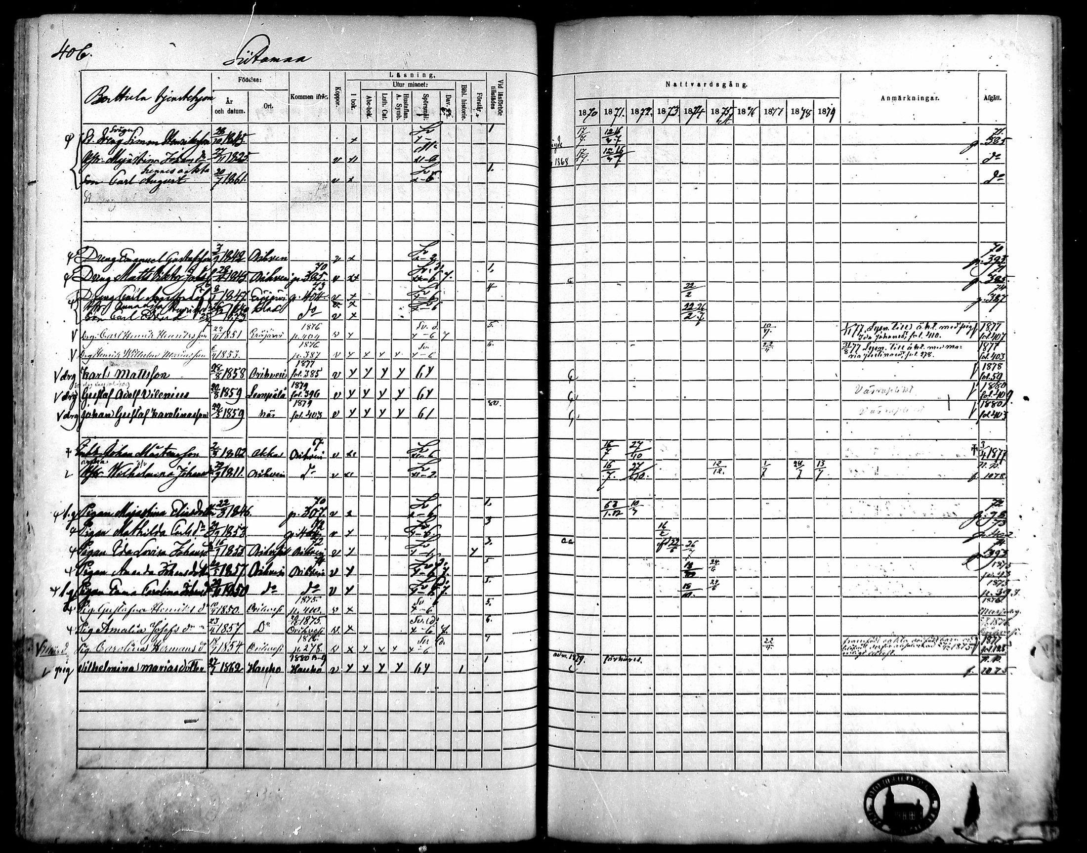 [ ../kirjat/Kirkonkirjat/kangasala/rippikirja_1870-1879_mko96-117/kuvat/386.jpg ]