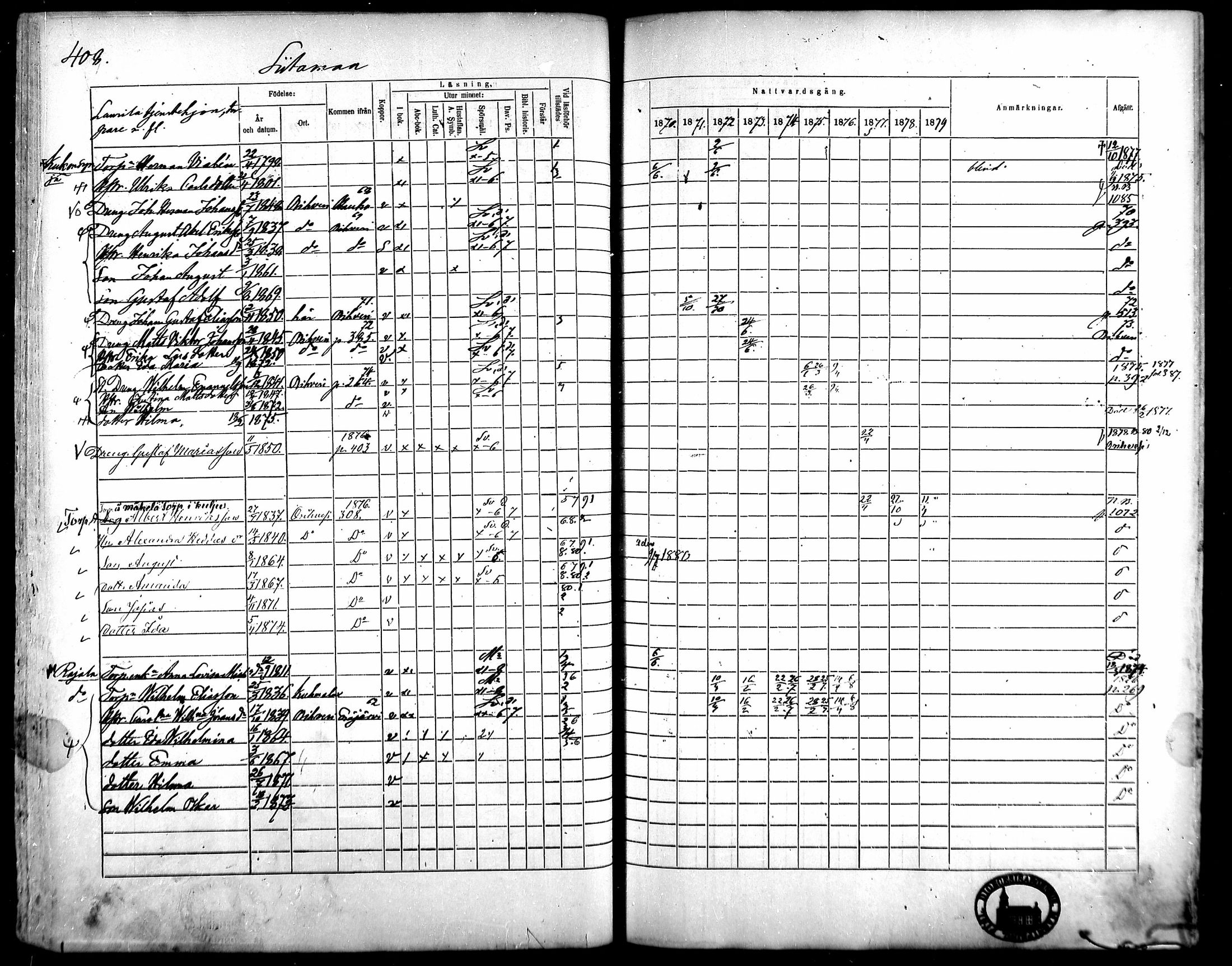 [ ../kirjat/Kirkonkirjat/kangasala/rippikirja_1870-1879_mko96-117/kuvat/388.jpg ]