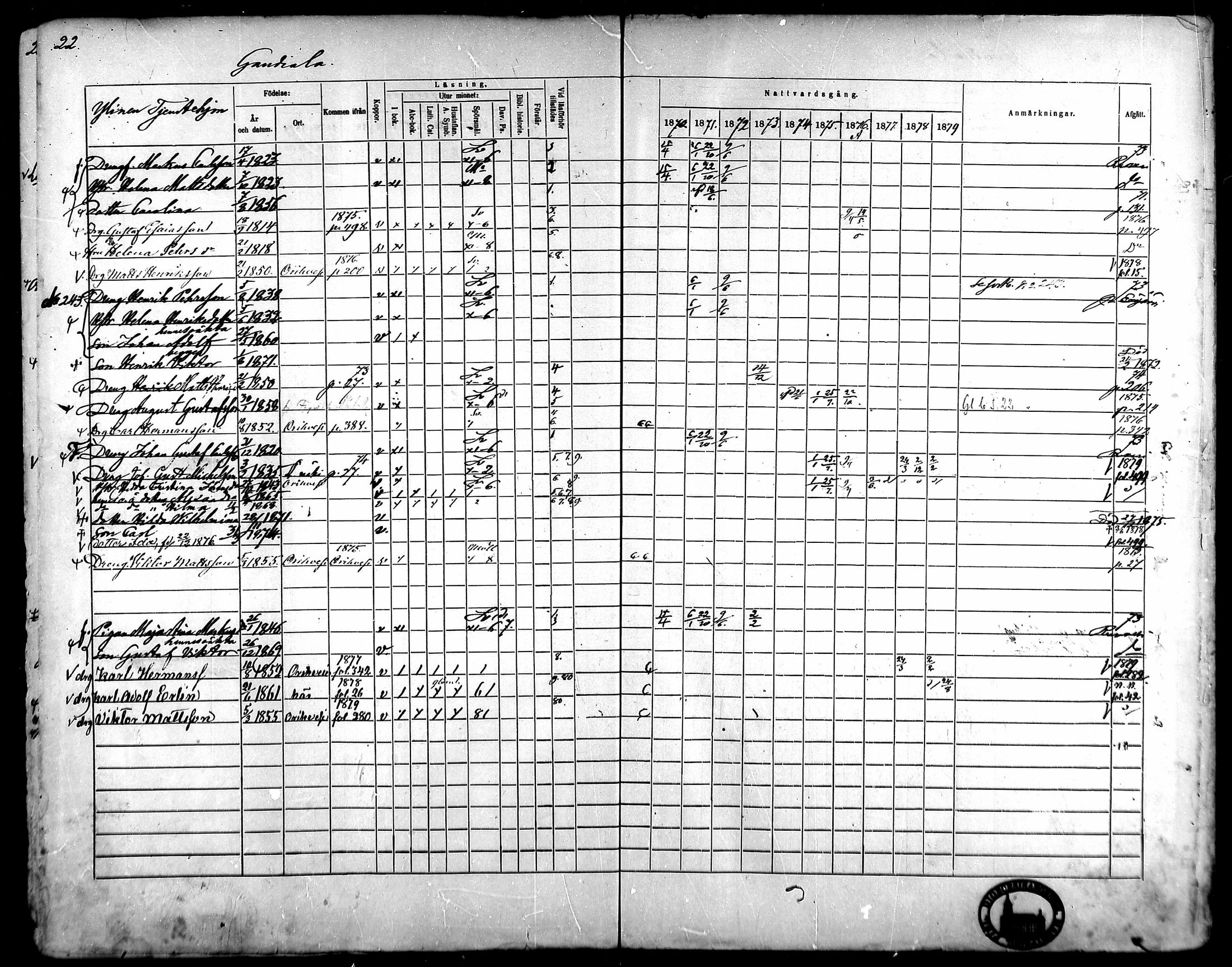 [ ../kirjat/Kirkonkirjat/kangasala/rippikirja_1870-1879_mko96-117/kuvat/39.jpg ]