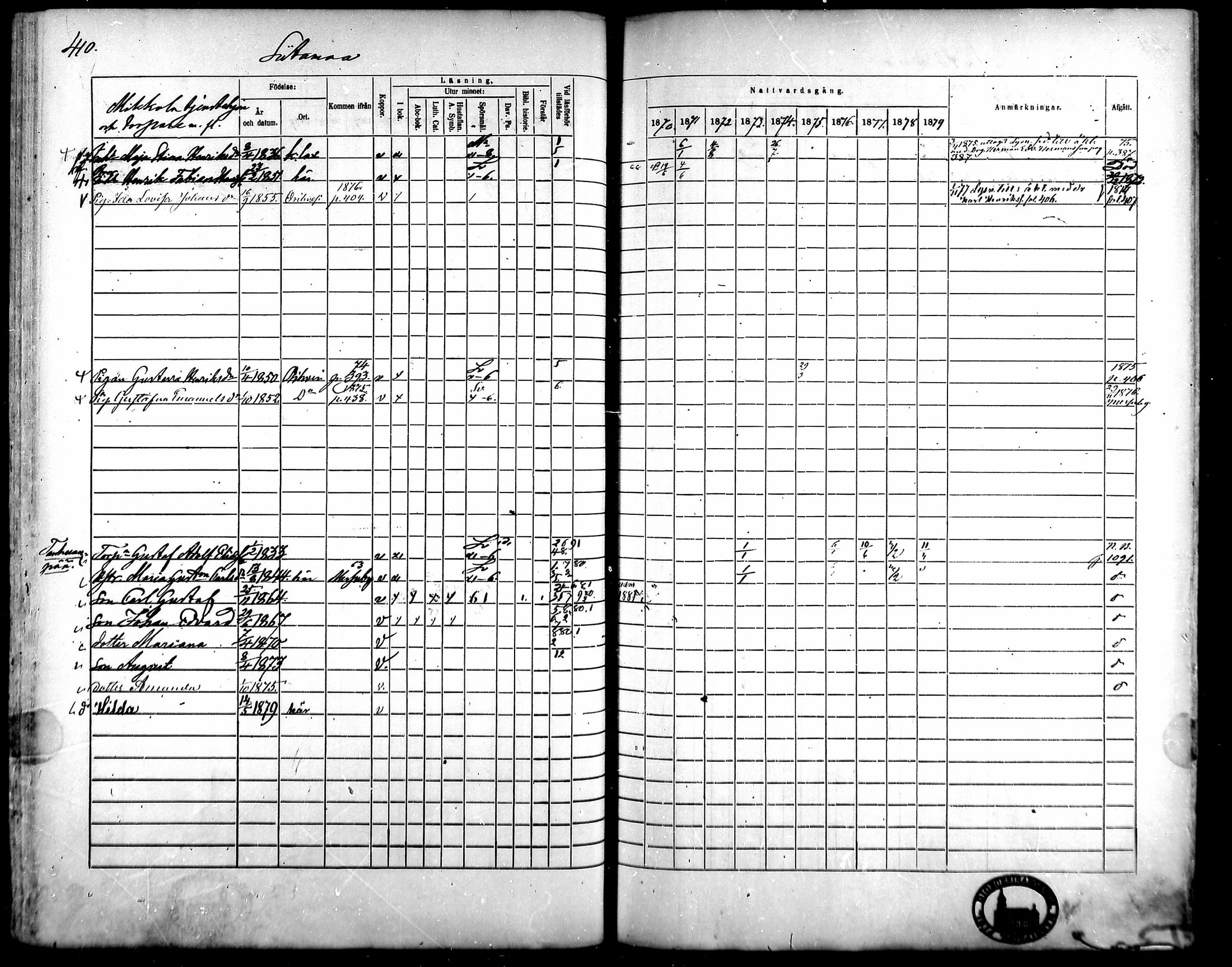 [ ../kirjat/Kirkonkirjat/kangasala/rippikirja_1870-1879_mko96-117/kuvat/390.jpg ]
