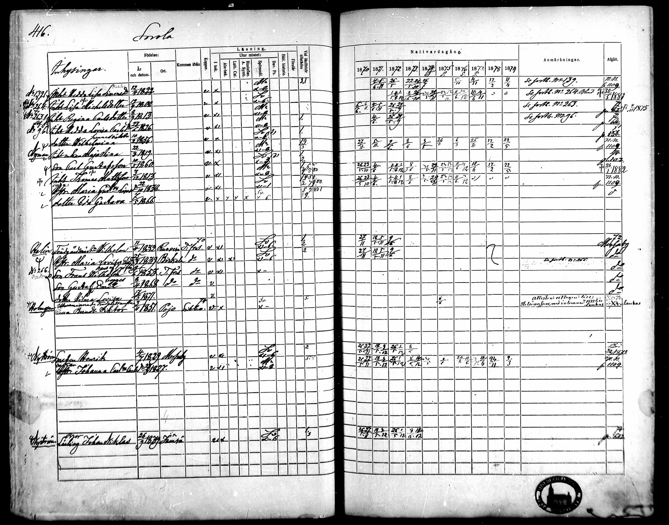 [ ../kirjat/Kirkonkirjat/kangasala/rippikirja_1870-1879_mko96-117/kuvat/396.jpg ]