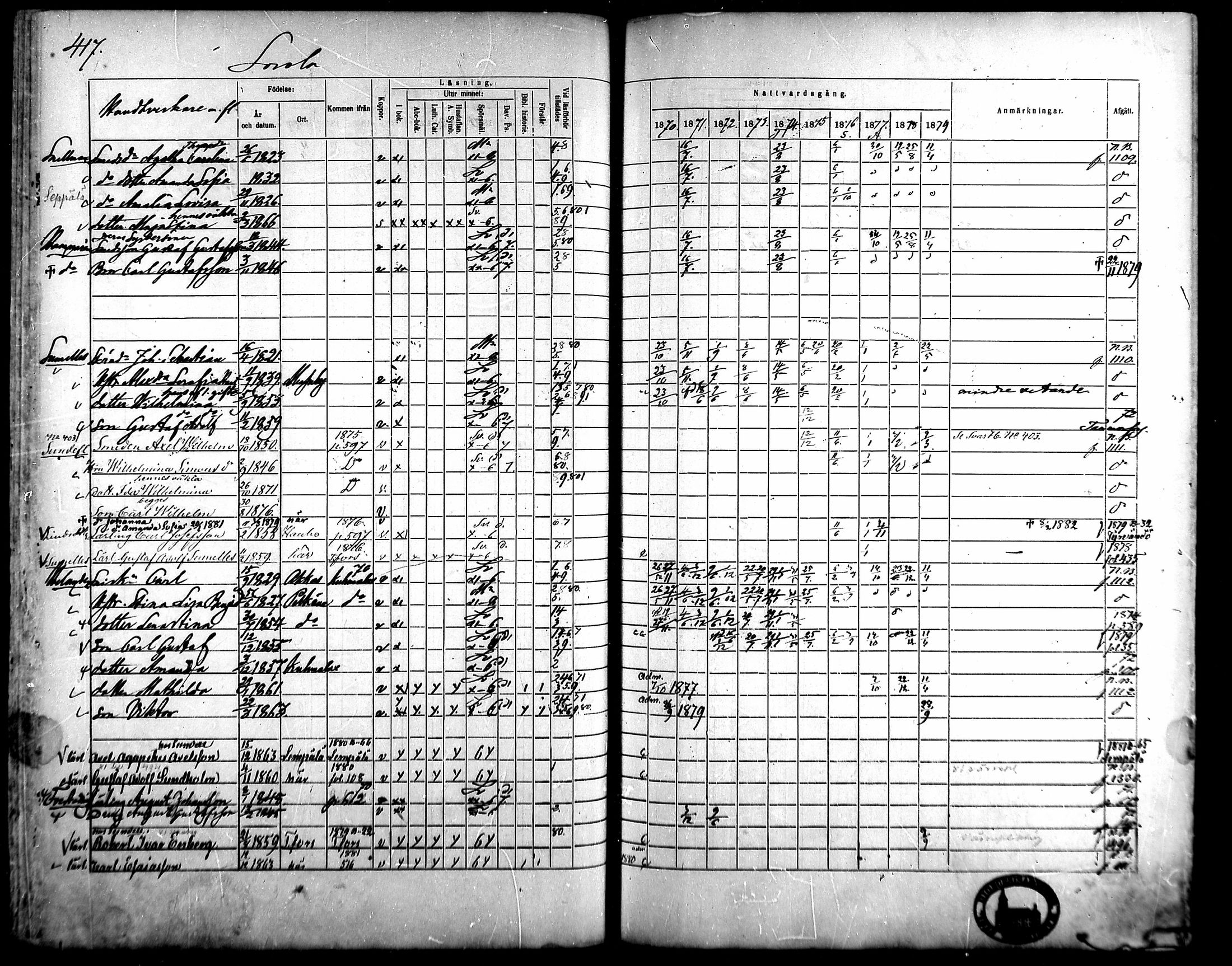 [ ../kirjat/Kirkonkirjat/kangasala/rippikirja_1870-1879_mko96-117/kuvat/397.jpg ]
