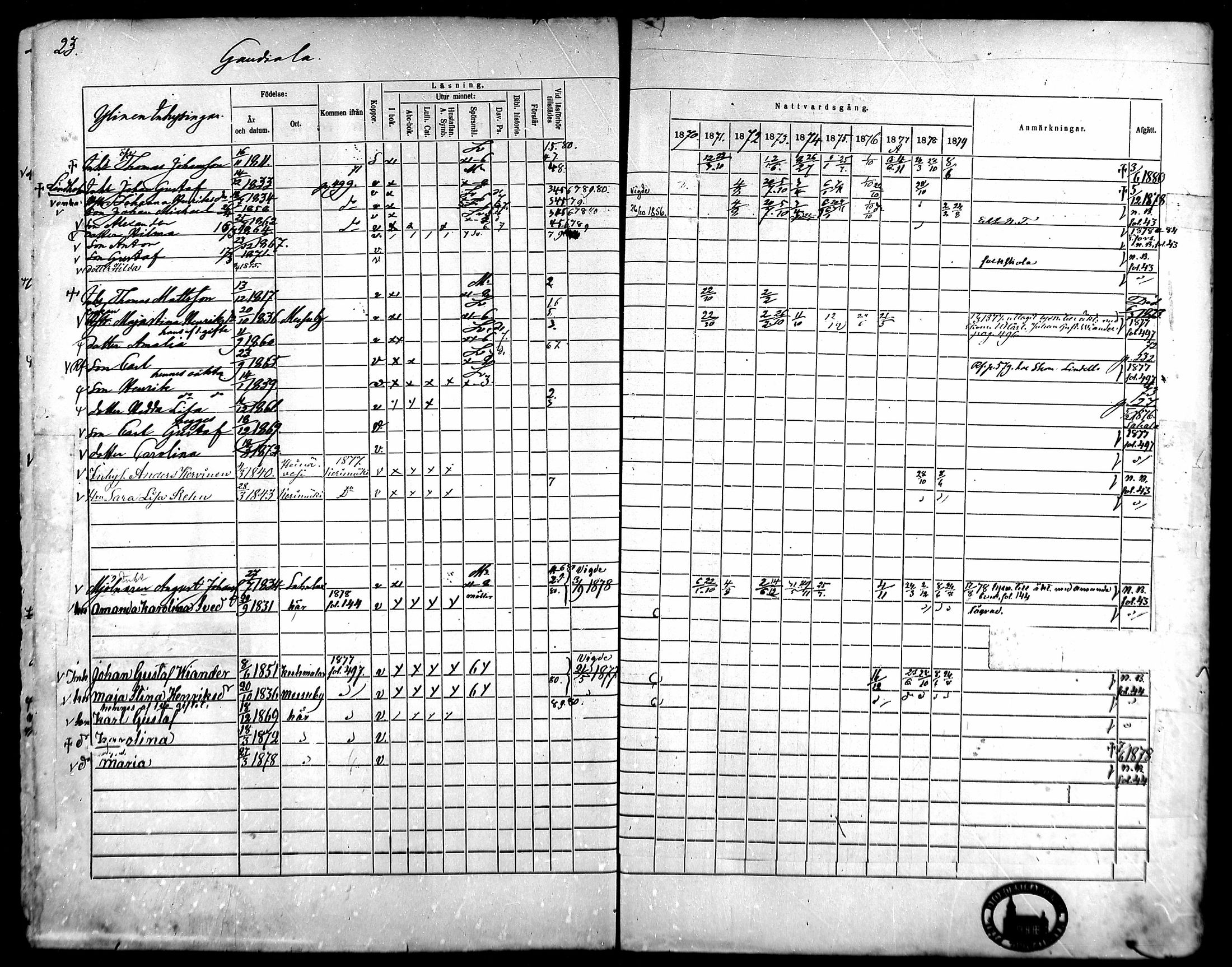 [ ../kirjat/Kirkonkirjat/kangasala/rippikirja_1870-1879_mko96-117/kuvat/40.jpg ]