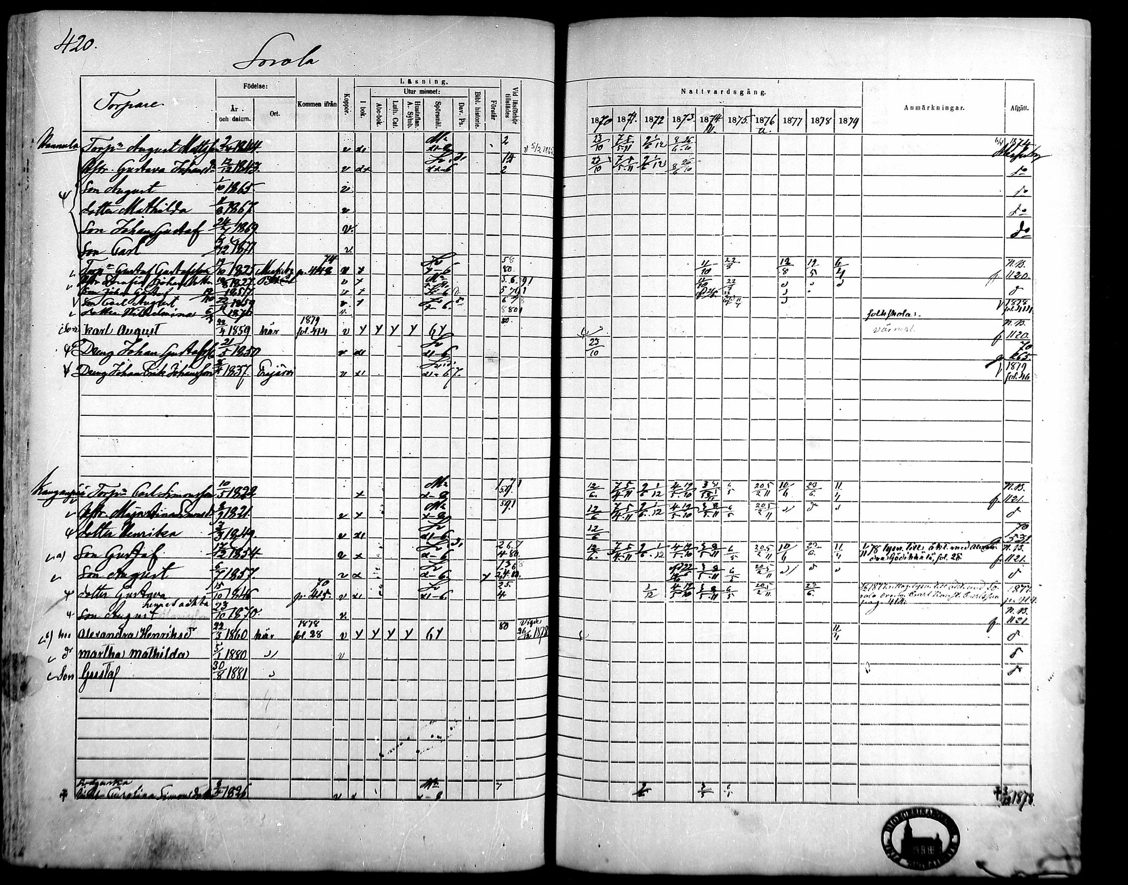 [ ../kirjat/Kirkonkirjat/kangasala/rippikirja_1870-1879_mko96-117/kuvat/400.jpg ]