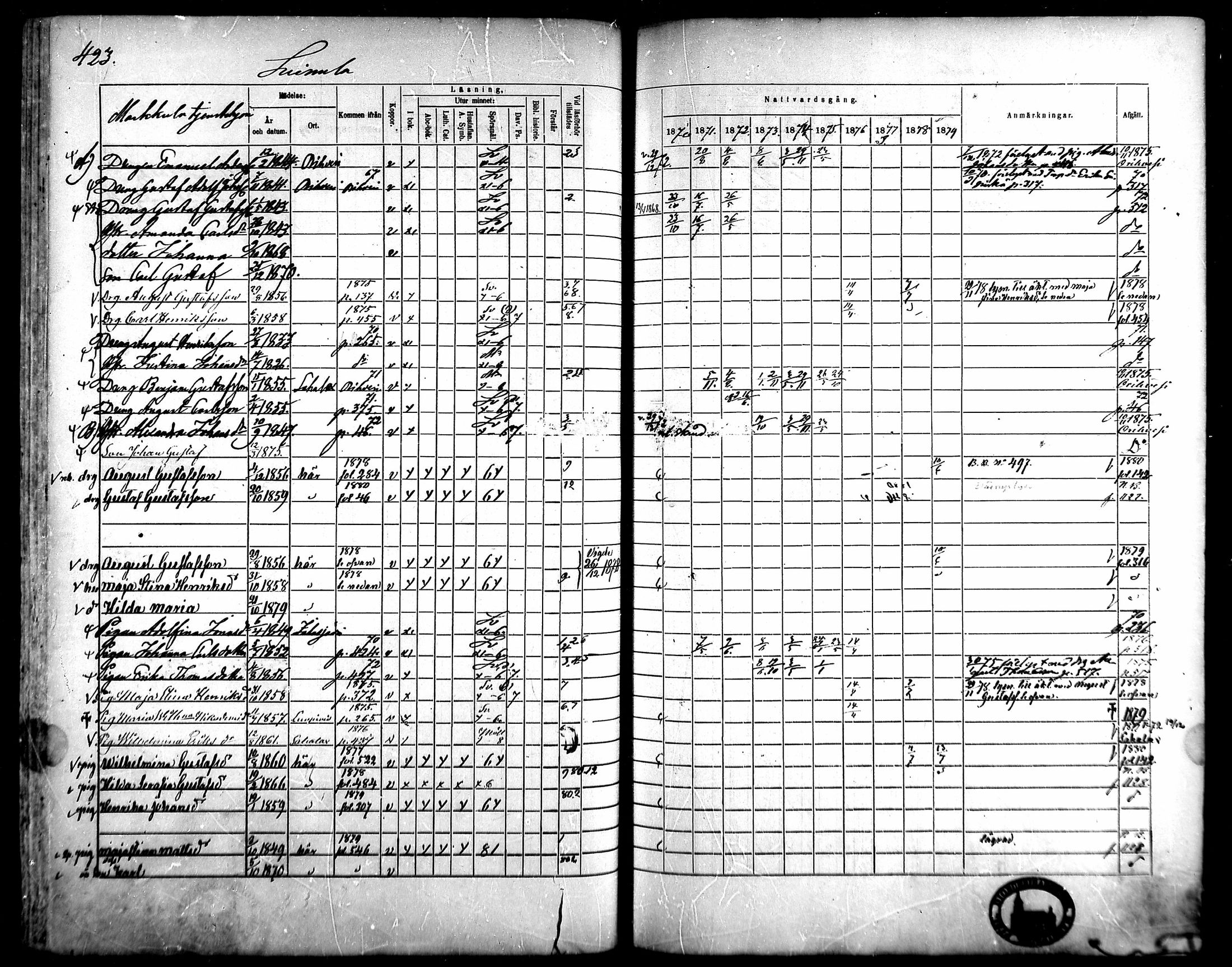 [ ../kirjat/Kirkonkirjat/kangasala/rippikirja_1870-1879_mko96-117/kuvat/403.jpg ]