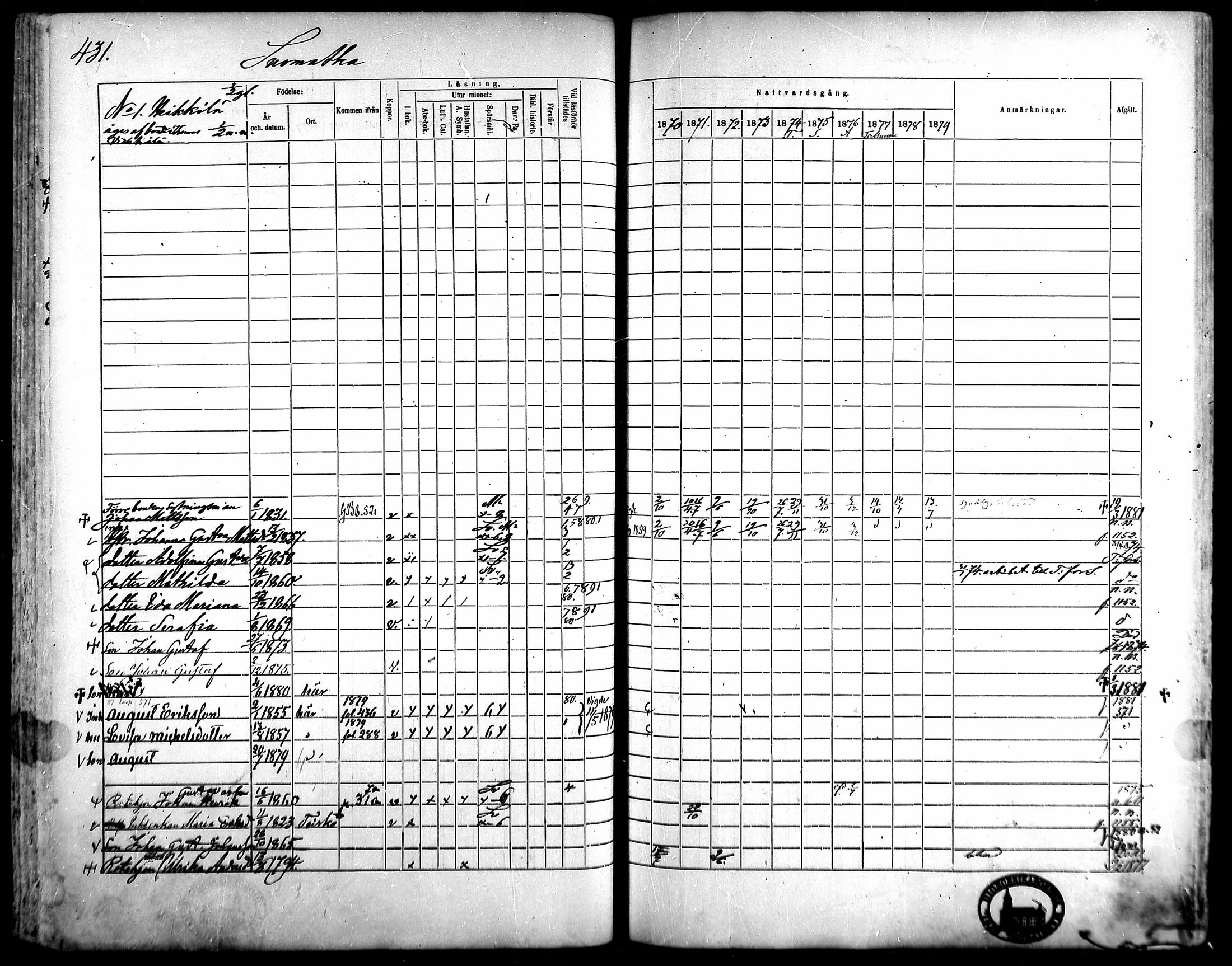 [ ../kirjat/Kirkonkirjat/kangasala/rippikirja_1870-1879_mko96-117/kuvat/411.jpg ]