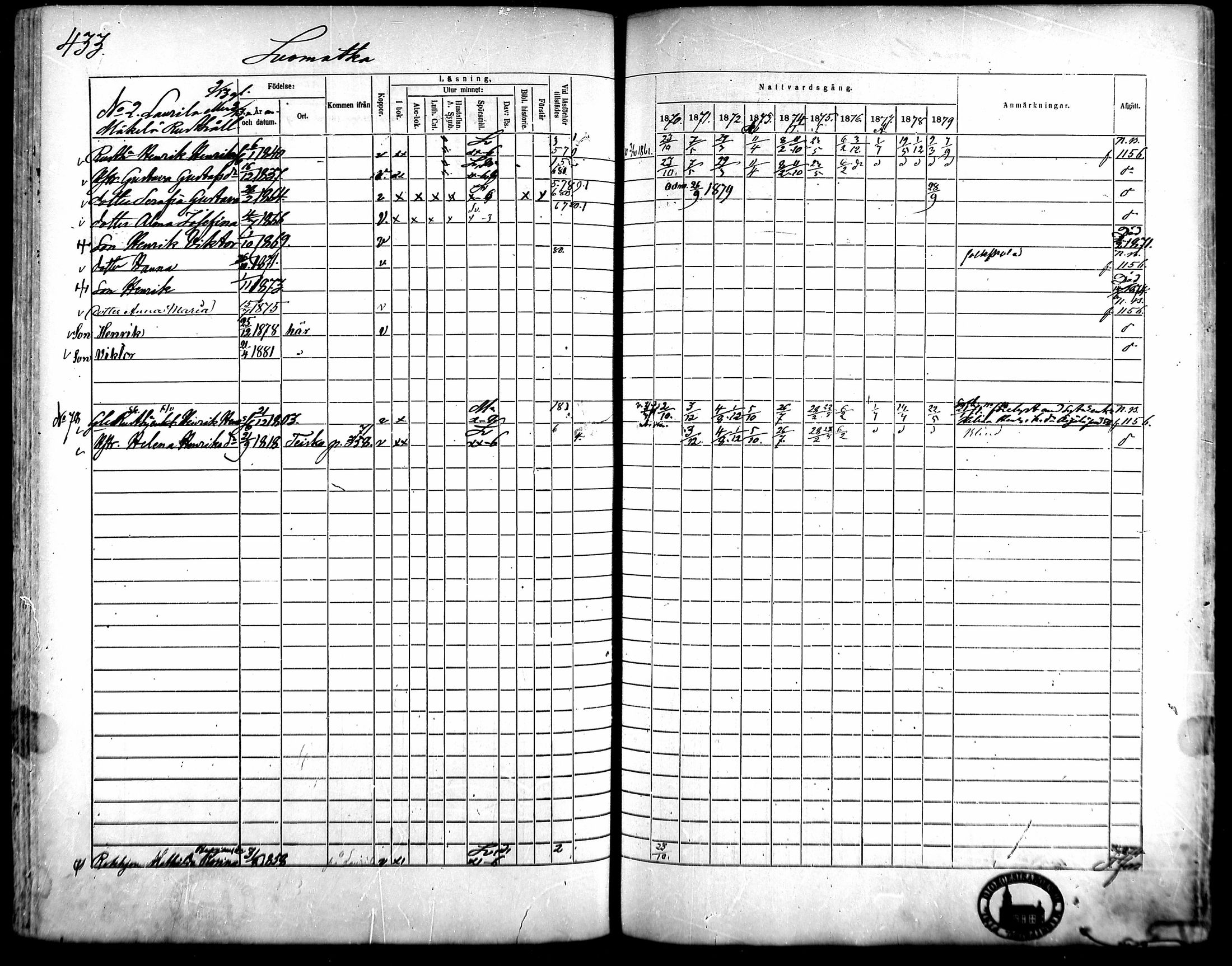 [ ../kirjat/Kirkonkirjat/kangasala/rippikirja_1870-1879_mko96-117/kuvat/413.jpg ]