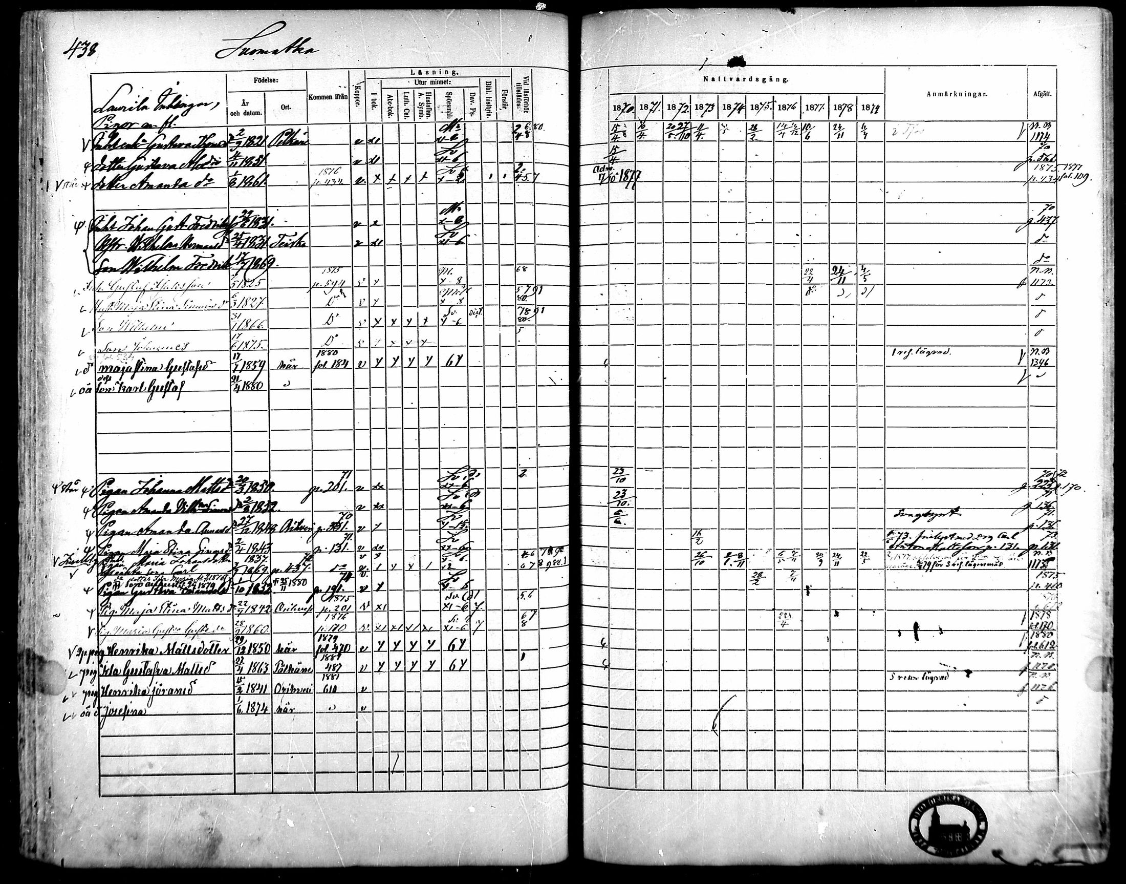 [ ../kirjat/Kirkonkirjat/kangasala/rippikirja_1870-1879_mko96-117/kuvat/418.jpg ]