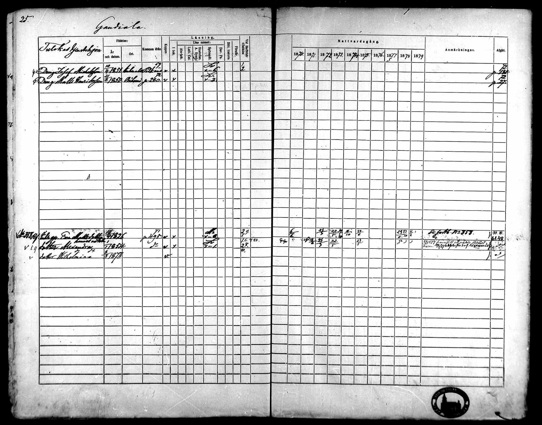 [ ../kirjat/Kirkonkirjat/kangasala/rippikirja_1870-1879_mko96-117/kuvat/42.jpg ]